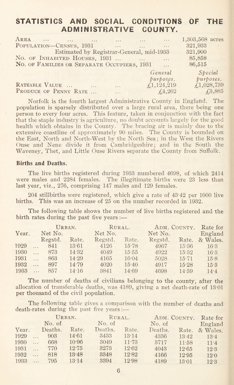 STATISTICS AMD SOCIAL CONDITIONS OF THE ADMINISTRATIVE COUNTY, Area ... ... ... ... ... ... 1,303,568 acres Population—Census, 1931 ... ... ••• 321,933 Estimated by Registrar-General, mid-1933 321,900 No. of Inhabited Houses, 1931 ... ... ... 85,858 No. of Families or Separate Occupiers, 1931 ... 86,515 Rateable Value ... Produce of Penny Rate General purposes. ^1,124,219 ^4,262 Special purposes. £1,028,739 £3,885 Norfolk is the fourth largest Administrative County in England. The population is sparsely distributed over a large rural area, there being one person to every four acres. This feature, taken in conjunction with the fact that the staple industry is agriculture, no doubt accounts largely for the good health which obtains in the County. The bracing air is mainly due to the extensive coastline of approximately 90 miles. The County is bounded on the East, North and North-West by the North Sea; in the West the Rivers Ouse and Nene divide it from Cambridgeshire; and in the South the Waveney, Thet, and Tittle Ouse Rivers separate the County from Suffolk. Births and Deaths. The live births registered during 1933 numbered 4698, of which 2414 were males and 2284 females. The illegitimate births were 23 less than last year, viz., 276, comprising 147 males and 129 females. 204 stillbirths were registered, which give a rate of 43‘42 per 1000 live births. This was an increase of 25 on the number recorded in 1932. The following table shows the number of live births registered and the birth rates during the past five years:— Urban. Rural. Adm. County. Rate for Year. Net No. Net No. Net No. England Regstd. Rate. Regstd. Rate. Regstd. Rate. & Wales. 1929 ... 841 13-61 4126 15-78 4967 15-36 16-3 1930 ... 873 14-32 4049 15-55 4922 15-32 16-3 1931 ... 863 14-29 4165 16-04 5028 15-71 15-8 1932 ... 897 14-79 4020 15-40 4917 15-28 15-3 1933 ... 857 14-16 3841 14-69 4698 14-59 14-4 The number of deaths of civilians belonging to the county, after the allocation of transferable deaths, was 4189, giving a net death-rate of 13 01 per thousand of the civil population . The following table gives a comparison with the number of deaths and death-rates during the past five years:— Urban. Rural. Adm. County. Rate for No. of No. of No. of England Year. Deaths. Rate. Deaths. Rate. Deaths. Rate. & Wales. 1929 ... 903 14-61 3433 13-14 4336 13-42 13-4 1930 ... 668 10-96 3049 11-73 3717 11-58 11-4 1931 ... 770 12-75 3273 12-62 4043 12-65 12-3 1932 ... 818 13-48 3348 12-82 4166 12-95 12-0 1933 ... 795 13-14 3394 12-98 4189 13-01 12-3