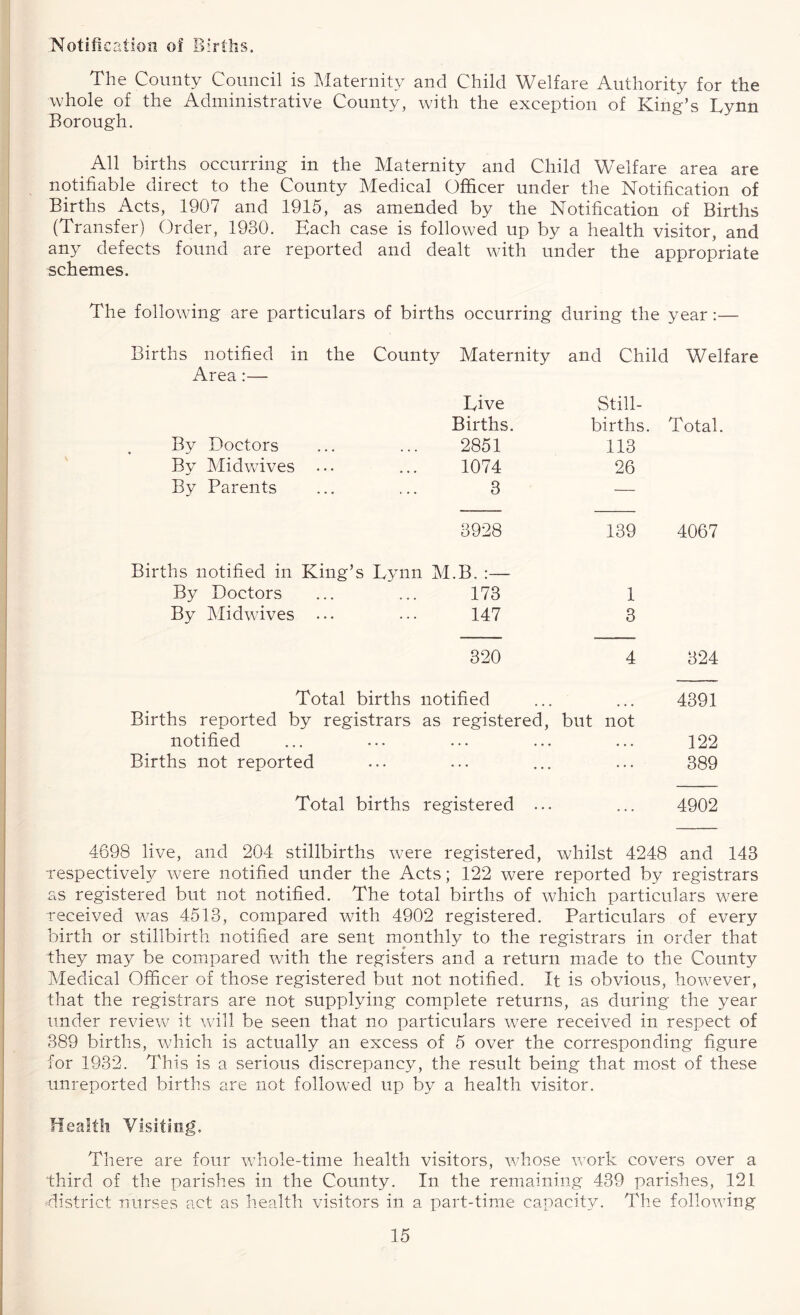 'Notification of Births. The County Council is Maternity and Child Welfare Authority for the whole of the Administrative County, with the exception of King’s Lynn Borough. All births occurring in the Maternity and Child Welfare area are notifiable direct to the County Medical Officer under the Notification of Births Acts, 1907 and 1915, as amended by the Notification of Births (Transfer) Order, 1930. Each case is followed up by a health visitor, and any defects found are reported and dealt with under the appropriate schemes. The following are particulars of births occurring during the year:— v Births notified in the County Maternity and Child Welfare Area:— Live Still- Births. births. T otal By Doctors 2851 113 By Midwives ... 1074 26 By Parents 3 — 3928 139 4067 Births notified in King’s Lynn M.B. :— By Doctors 173 1 By Midwives 147 3 320 4 324 Total births notified 4391 Births reported by registrars as registered, but not notified • • • . • • • • • 122 Births not reported • •• 389 Total births registered ... 4902 4698 live, and 204 stillbirths were registered, whilst 4248 and 143 respectively were notified under the Acts; 122 were reported by registrars as registered but not notified. The total births of which particulars were received was 4513, compared with 4902 registered. Particulars of every birth or stillbirth notified are sent monthly to the registrars in order that they may be compared with the registers and a return made to the County Medical Officer of those registered but not notified. It is obvious, however, that the registrars are not supplying complete returns, as during the year under review it will be seen that no particulars were received in respect of 389 births, which is actually an excess of 5 over the corresponding figure for 1932. This is a serious discrepancy, the result being that most of these unreported births are not followed up by a health visitor. Health Visiting. There are four whole-time health visitors, whose work covers over a third of the parishes in the County. In the remaining 439 parishes, 121 district nurses act as health visitors in a part-time capacity. The following