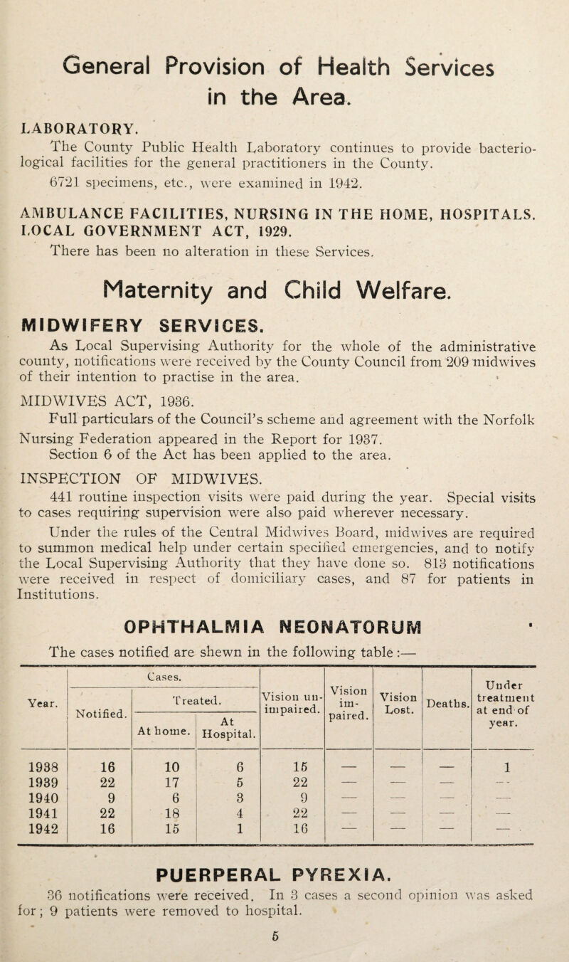 General Provision of Health Services in the Area. LABORATORY. The County Public Health Laboratory continues to provide bacterio¬ logical facilities for the general practitioners in the County. 6721 specimens, etc., were examined in 1942. AMBULANCE FACILITIES, NURSING IN THE HOME, HOSPITALS. LOCAL GOVERNMENT ACT, 1929. There has been no alteration in these Services. Maternity and Child Welfare. MIDWIFERY SERVICES. As Local Supervising Authority for the whole of the administrative county, notifications were received by the County Council from 209 midwives of their intention to practise in the area. MIDWIVES ACT, 1936. Full particulars of the Council’s scheme and agreement with the Norfolk Nursing Federation appeared in the Report for 1937. Section 6 of the Act has been applied to the area. INSPECTION OF MIDWIVES. 441 routine inspection visits were paid during the year. Special visits to cases requiring supervision were also paid wherever necessary. Under the rules of the Central Midwives Board, midwives are required to summon medical help under certain specified emergencies, and to notify the Local Supervising Authority that they have done so. 813 notifications were received in respect of domiciliary cases, and 87 for patients in Institutions. OPHTHALMIA NEONATORUM The cases notified are shewn in the following table :— Year. Cases. Vision un¬ impaired. Vision im¬ paired. Vision Dost. Deaths. Under treatment at end of year. Notified. Treated. At home. At Hospital. 1938 16 10 6 15 — — — 1 1939 22 17 5 22 — — — 1940 9 6 3 9 — — — — 1941 22 18 4 22 — — — 1942 16 15 1 16 — — — PUERPERAL PYREXIA. 36 notifications were received. In 3 cases a second opinion was asked for; 9 patients were removed to hospital.