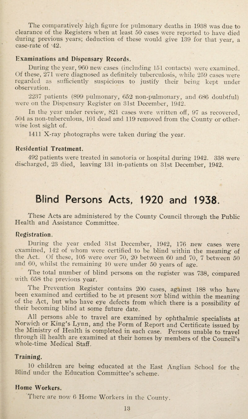 The comparatively high figure for pulmonary deaths in 1938 was due to clearance of the Registers when at least 50 cases were reported to have died during previous years; deduction of these would give 139 for that year, a case-rate of *42. Examinations and Dispensary Records. During the year, 960 new cases (including 151 contacts) were examined. Of these, 271 were diagnosed as definitely tuberculosis, while 259 cases were regarded as sufficiently suspicious to justify their being kept under observation. 2237 patients (899 pulmonary, 652 non-pulmonary, and 686 doubtful) were on the Dispensary Register on 31st December, 1942. In the year under review, 821 cases were written off, 97 as recovered, 504 as non-tuberculous, 101 dead and 119 removed from the County or other¬ wise lost sight of. 1411 X-ray photographs were taken during the year. Residential Treatment. 492 patients were treated in sanotoria or hospital during 1942. 338 were discharged, 23 died, leaving 131 in-patients on 31st December, 1942. Blind Persons Acts, 1920 and 1938. These Acts are administered by the County Council through the Public Health and Assistance Committee. Registration. During the year ended 31st December, 1942, 176 new cases were examined, 142 of whom were certified to be blind within the meaning of the Act. Of these, 105 were over 70, 20 between 60 and 70, 7 between 50 and 60, whilst the remaining 10 were under 50 years of age. The total number of blind persons on the register was 738, compared with 658 the previous year. The Prevention Register contains 200 cases, against 188 who have been examined and certified to be at present not blind within the meaning of the Act, but who have eye defects from which there is a possibility of their becoming blind at some future date. All persons able to travel are examined by ophthalmic specialists at Norwich or King’s Lynn, and the Form of Report and Certificate issued by the Ministry of Health is completed in each case. Persons unable to travel through ill health are examined at their homes by members of the Council’s whole-time Medical Staff. Training. 10 children are being educated at the East Anglian School for the Blind under the Education Committee’s scheme. Home Workers. There are now 6 Home Workers in the County.