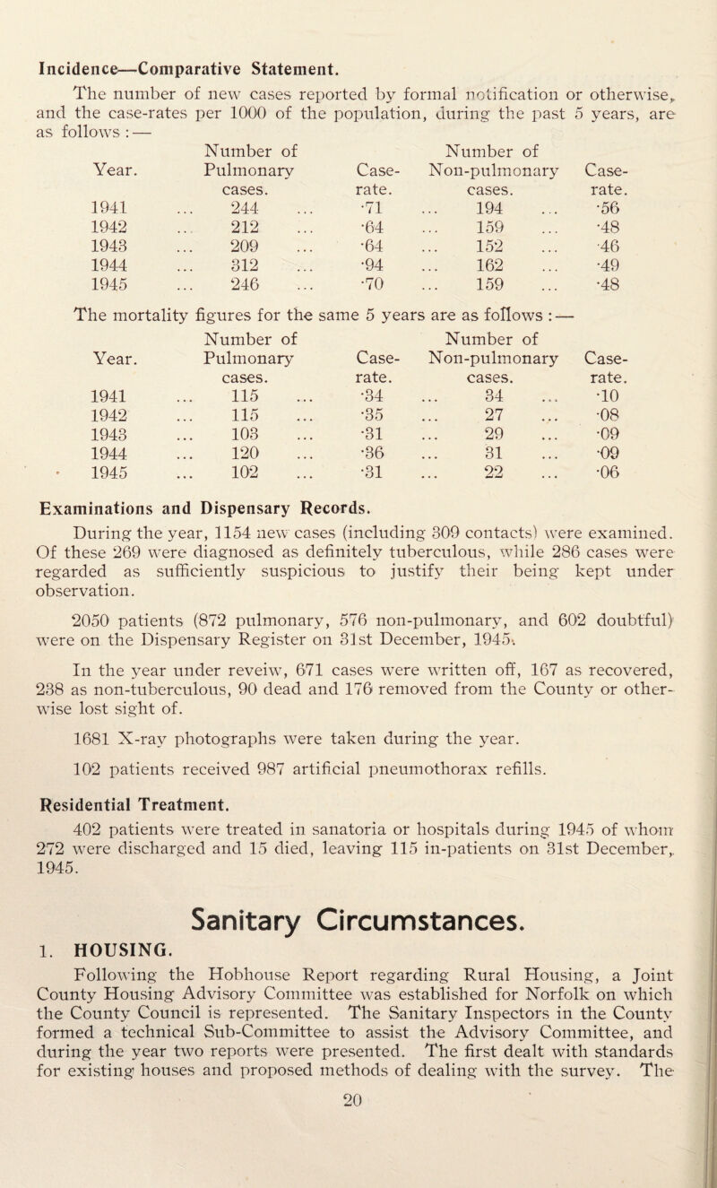 Incidence—Comparative Statement. The number of new cases reported by formal notification or otherwise,, and the case-rates per 1000 of the population, during the past 5 years, are as follows : — Number of Number of Year. Pulmonary Case- Non-pulmonary Case- cases. rate. cases. rate. 1941 244 •71 194 •56 1942 212 •64 159 •48 1943 209 •64 152 ■46 1944 312 •94 162 •49 1945 246 •70 159 •48 The mortality figures for the same 5 years are as follows : — Number of Number of Year. Pulmonary Case- Non-pulmonary Case- cases. rate. cases. rate. 1941 115 •34 34 TO 1942 115 •35 27 •08 1943 103 •31 29 •09 1944 120 •36 31 •09 1945 102 •31 22 •06 Examinations and Dispensary Records. During the year, 1154 new cases (including 309 contacts) were examined. Of these 269 were diagnosed as definitely tuberculous, while 286 cases were regarded as sufficiently suspicious to justify their being kept under observation. 2050 patients (872 pulmonary, 576 non-pulmonary, and 602 doubtful) were on the Dispensary Register on 31st December, 1945-. In the year under reveiw, 671 cases were written off, 167 as recovered, 238 as non-tuberculous, 90 dead and 176 removed from the County or other¬ wise lost sight of. 1681 X-ray photographs were taken during the year. 102 patients received 987 artificial pneumothorax refills. Residential Treatment. 402 patients were treated in sanatoria or hospitals during 1945 of whom 272 were discharged and 15 died, leaving 115 in-patients on 31st December,. 1945. Sanitary Circumstances. 1. HOUSING. Following the Hobhouse Report regarding Rural Housing, a Joint County Housing Advisory Committee was established for Norfolk on which the County Council is represented. The Sanitary Inspectors in the County formed a technical Sub-Committee to assist the Advisory Committee, and during the year two reports were presented. The first dealt with standards for existing houses and proposed methods of dealing with the survey. The