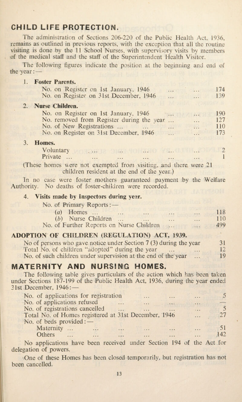 CHILD LIFE PROTECTION. The administration of Sections 206-220 of the Public Health Act, 1936, remains as outlined in previous reports, with the exception that all the routine visiting is done by the 11 School Nurses, with supervisory visits by members of the medical staff and the staff of the Superintendent Health Visitor. The following figures indicate the position at the beginning and end of the year: — 1. Foster Parents. No. on Register on 1st January, 1946 No. on Register on 31st December, 1946 2. Nurse Children. No. on Register on 1st January, 1946 No. removed from Register during the year ... No. of New Registrations ... No. on Register on 31st December, 1946 3. Homes. Voluntary .... Private ... 174 139 190 127 110 173 2 1 (These homes were not exempted from visiting, and there, were 21 children resident at the end of the year.) In no case were foster mothers guaranteed payment by the Welfare Authority. No deaths of foster-children were recorded. 4. Visits made by Inspectors during year. No. of Primary Reports: — (a) Homes ... ... ... ... .’. 118 (b) Nurse Children ... ... ... ... 110 No. of Further Reports on Nurse Children ... ... 499 ADOPTION' OF CHILDREN (REGULATION) ACT, 1939. No of persons who gave notice under Section 7 (3) during the year 31 Total No. of children “adopted” during the year ... ... 12 No. of such children under supervision at the end of the'year ... 19 MATERNITY AND NURSING HOMES. The following table gives particulars of the action which has been taken under Sections 187-199 of the Public Health Act, 1936, during the year ended 21st December, 1946: — No. of applications for registration ... ... ... 5 No. of applications refused No. of registrations cancelled ... ... ... ... 5 Total No. of Homes registered at 31st December, 1946 ... 27 No. of beds provided: — Maternity ... ... ... ... ... ... 51 Others ... ... ... ... ... ... 142 No applications have been received under Section 194 of the Act for delegation of powers. One of these Homes has been closed temporarily, but registration has not been cancelled.
