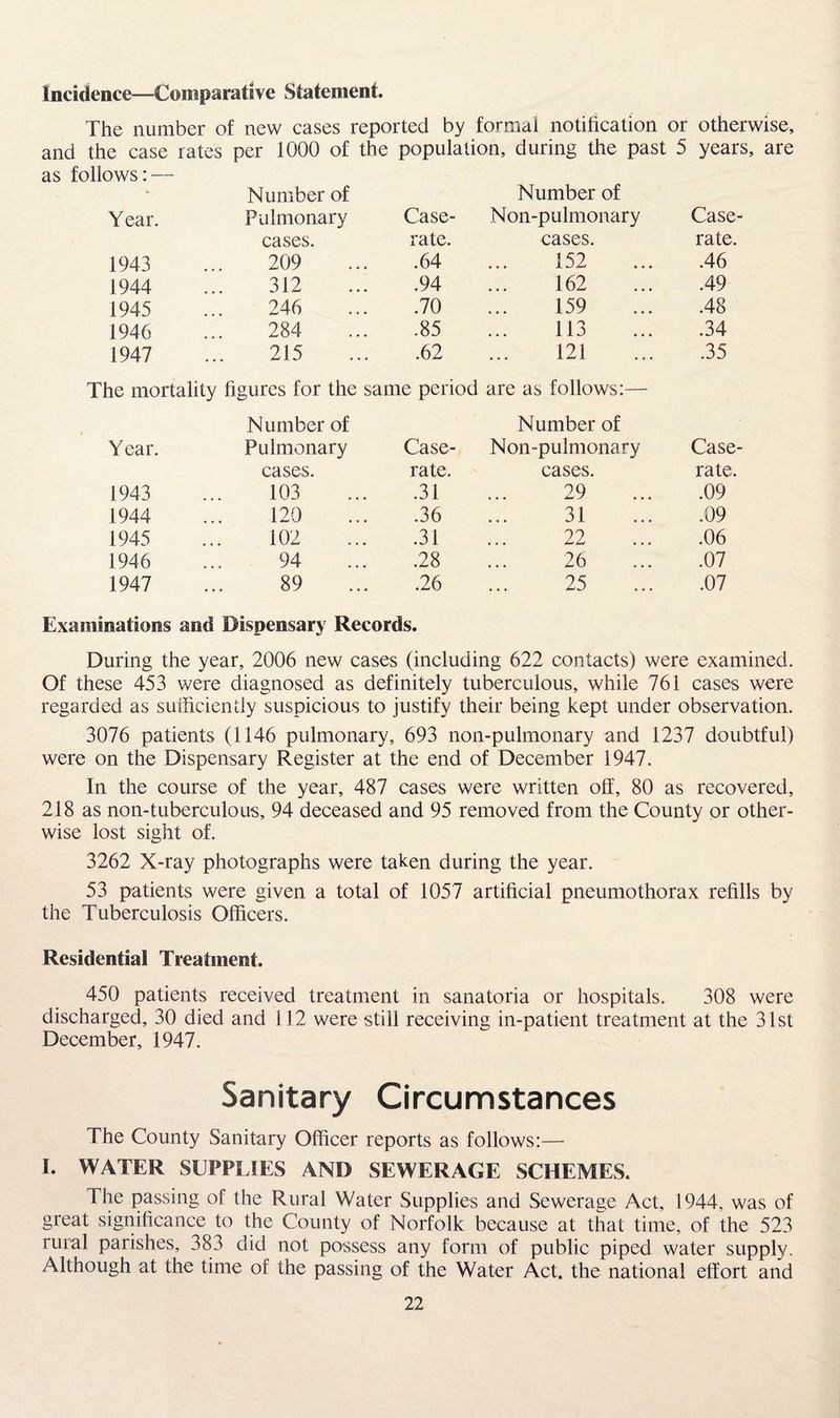 Incidence—Comparative Statement. The number of new cases reported by formal notification or otherwise, and the case rates per 1000 of the population, during the past 5 years, are as follows: — - Number of Number of Y ear. Pulmonary Case- Non-pulmonary Case- cases. rate. cases. rate. 1943 209 .64 152 .46 1944 312 .94 162 .49 1945 246 .70 159 .48 1946 284 .85 113 .34 1947 215 .62 121 .35 The mortality figures for the same period are as follows:— Number of Number of Year. Pulmonary Case- Non-pulmonary Case- cases. rate. cases. rate. 1943 103 .31 29 .09 1944 120 .36 31 .09 1945 102 .31 22 .06 1946 94 .28 26 .07 1947 89 .26 25 .07 Examinations and Dispensary Records. During the year, 2006 new cases (including 622 contacts) were examined. Of these 453 were diagnosed as definitely tuberculous, while 761 cases were regarded as sufficiently suspicious to justify their being kept under observation. 3076 patients (1146 pulmonary, 693 non-pulmonary and 1237 doubtful) were on the Dispensary Register at the end of December 1947. In the course of the year, 487 cases were written off, 80 as recovered, 218 as non-tuberculous, 94 deceased and 95 removed from the County or other¬ wise lost sight of. 3262 X-ray photographs were taken during the year. 53 patients were given a total of 1057 artificial pneumothorax refills by the Tuberculosis Officers. Residential Treatment. 450 patients received treatment in sanatoria or hospitals. 308 were discharged, 30 died and 112 were still receiving in-patient treatment at the 31st December, 1947. Sanitary Circumstances The County Sanitary Officer reports as follows:— I. WATER SUPPLIES AND SEWERAGE SCHEMES. The passing of the Rural Water Supplies and Sewerage Act, 1944, was of great significance to the County of Norfolk because at that time, of the 523 rural parishes, 383 did not possess any form of public piped water supply. Although at the time of the passing of the Water Act, the national effort and
