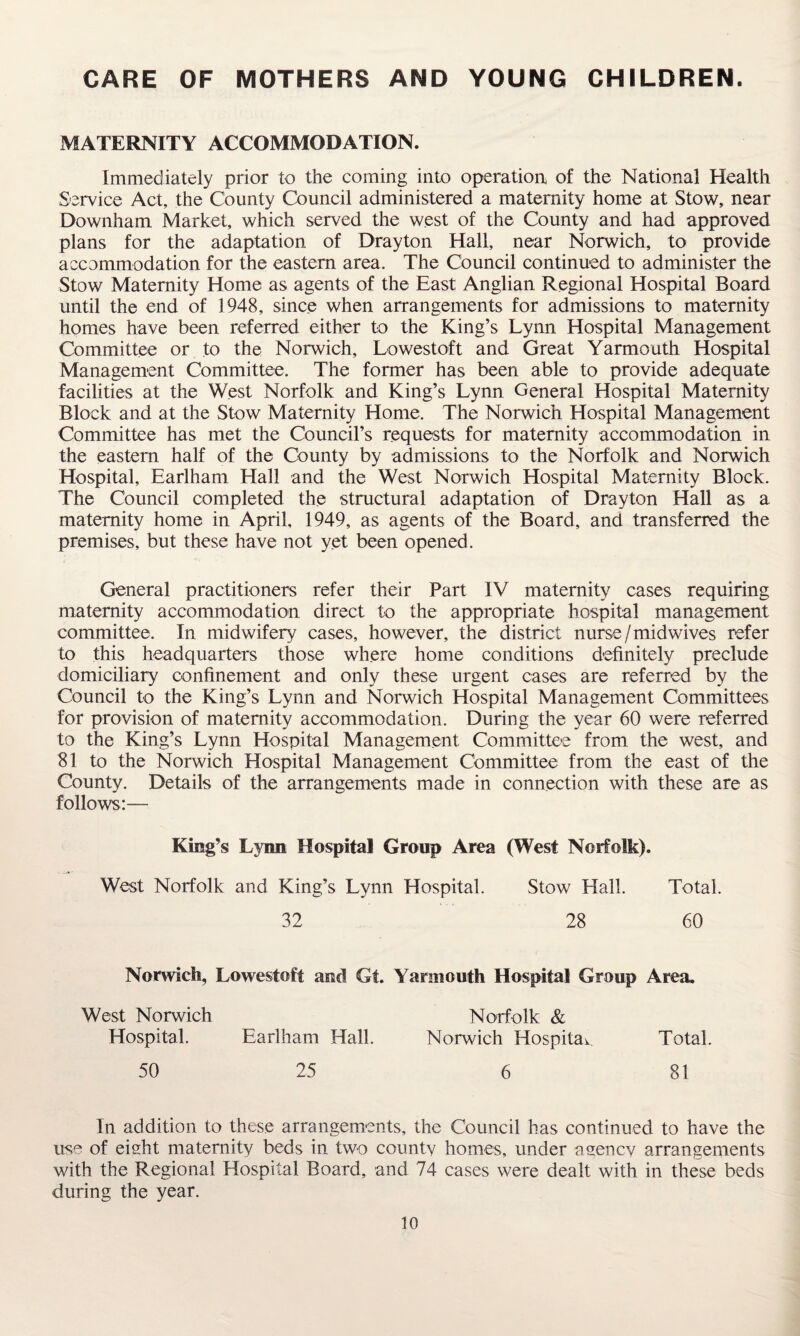 CARE OF MOTHERS AND YOUNG CHILDREN. MATERNITY ACCOMMODATION. Immediately prior to the coming into operation of the National Health Service Act, the County Council administered a maternity home at Stow, near Downham Market, which served the west of the County and had approved plans for the adaptation of Drayton Hall, near Norwich, to provide accommodation for the eastern area. The Council continued to administer the Stow Maternity Home as agents of the East Anglian Regional Hospital Board until the end of 1948, since when arrangements for admissions to maternity homes have been referred either to the King’s Lynn Hospital Management Committee or to the Norwich, Lowestoft and Great Yarmouth Hospital Management Committee. The former has been able to provide adequate facilities at the West Norfolk and King’s Lynn General Hospital Maternity Block and at the Stow Maternity Home. The Norwich Hospital Management Committee has met the Council’s requests for maternity accommodation in the eastern half of the County by admissions to the Norfolk and Norwich Hospital, Earlham Hall and the West Norwich Hospital Maternity Block. The Council completed the structural adaptation of Drayton Hall as a maternity home in April, 1949, as agents of the Board, and transferred the premises, but these have not yet been opened. General practitioners refer their Part IV maternity cases requiring maternity accommodation direct to the appropriate hospital management committee. In midwifery cases, however, the district nurse/midwives refer to this headquarters those where home conditions definitely preclude domiciliary confinement and only these urgent cases are referred by the Council to the King’s Lynn and Norwich Hospital Management Committees for provision of maternity accommodation. During the year 60 were referred to the King’s Lynn Hospital Management Committee from the west, and 81 to the Norwich Hospital Management Committee from the east of the County. Details of the arrangements made in connection with these are as follows:— King’s Lynn Hospital Group Area (West Norfolk). West Norfolk and King’s Lynn Hospital. Stow Hall. Total. 32 28 60 Norwich, Lowestoft and Gt. Yarmouth Hospital Group Area. West Norwich Norfolk & Hospital. Earlham Hall. Norwich Hospita^ Total. 50 25 6 81 In addition to these arrangements, the Council has continued to have the use of eight maternity beds in two countv homes, under agency arrangements with the Regional Hospital Board, and 74 cases were dealt with in these beds during the year.