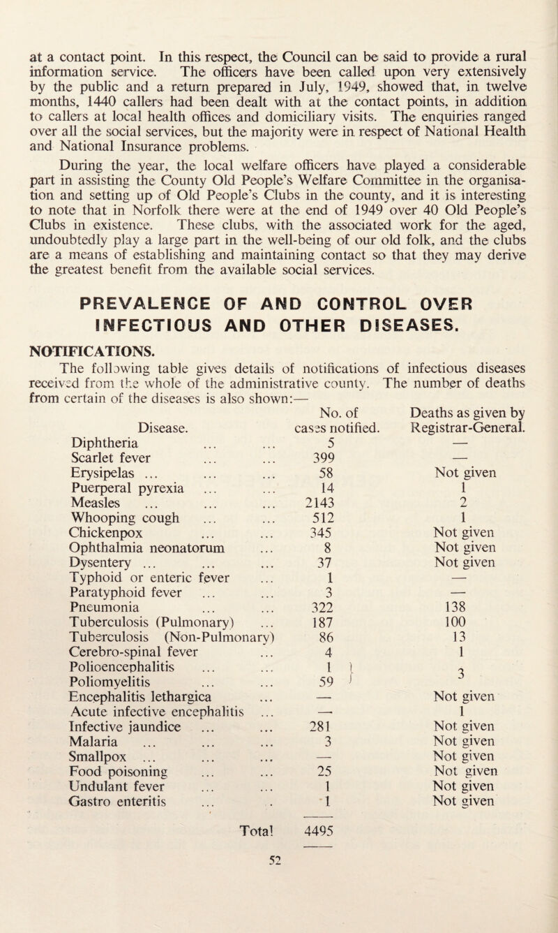 at a contact point. In this respect, the Council can be said to provide a rural information service. The officers have been called upon very extensively by the public and a return prepared in July, 1949, showed that, in twelve months, 1440 callers had been dealt with at the; contact points, in addition to callers at local health offices and domiciliary visits. The enquiries ranged over all the social services, but the majority were in respect of National Health and National Insurance problems. During the year, the local welfare officers have played a considerable part in assisting the County Old People’s Welfare Committee in the organisa¬ tion and setting up of Old People’s Clubs in the county, and it is interesting to note that in Norfolk there were at the end of 1949 over 40 Old People’s Clubs in existence. These clubs, with the associated work for the aged, undoubtedly play a large part in the well-being of our old folk, and the clubs are a means of establishing and maintaining contact so that they may derive the greatest benefit from the available social services. PREVALENCE OF AND CONTROL OVER INFECTIOUS AND OTHER DISEASES. NOTIFICATIONS. The following table gives details of notifications of infectious diseases received from the whole of the administrative county. The number of deaths from certain of the diseases is also shown:— No. of Deaths as given by Disease. cases notified. R egi strar-General. Diphtheria 5 — Scarlet fever 399 — Erysipelas ... 58 Not given Puerperal pyrexia 14 1 Measles 2143 2 Whooping cough 512 1 Chickenpox 345 Not given Ophthalmia neonatorum 8 Not given Dysentery ... 37 Not given Typhoid or enteric fever 1 — Paratyphoid fever 3 — Pneumonia 322 138 Tuberculosis (Pulmonary) 187 100 Tuberculosis (Non-Pulmonary) 86 13 Cerebro-spinal fever 4 1 Polioencephalitis 1 1 q Poliomyelitis 59 > Encephalitis lethargica — Not given Acute infective encephalitis -- 1 Infective jaundice 281 Not given Malaria 3 Not given Smallpox ... —* Not. given Food poisoning 25 Not given Undulant fever 1 Not given Gastro enteritis 1 Not given T ota! 4495