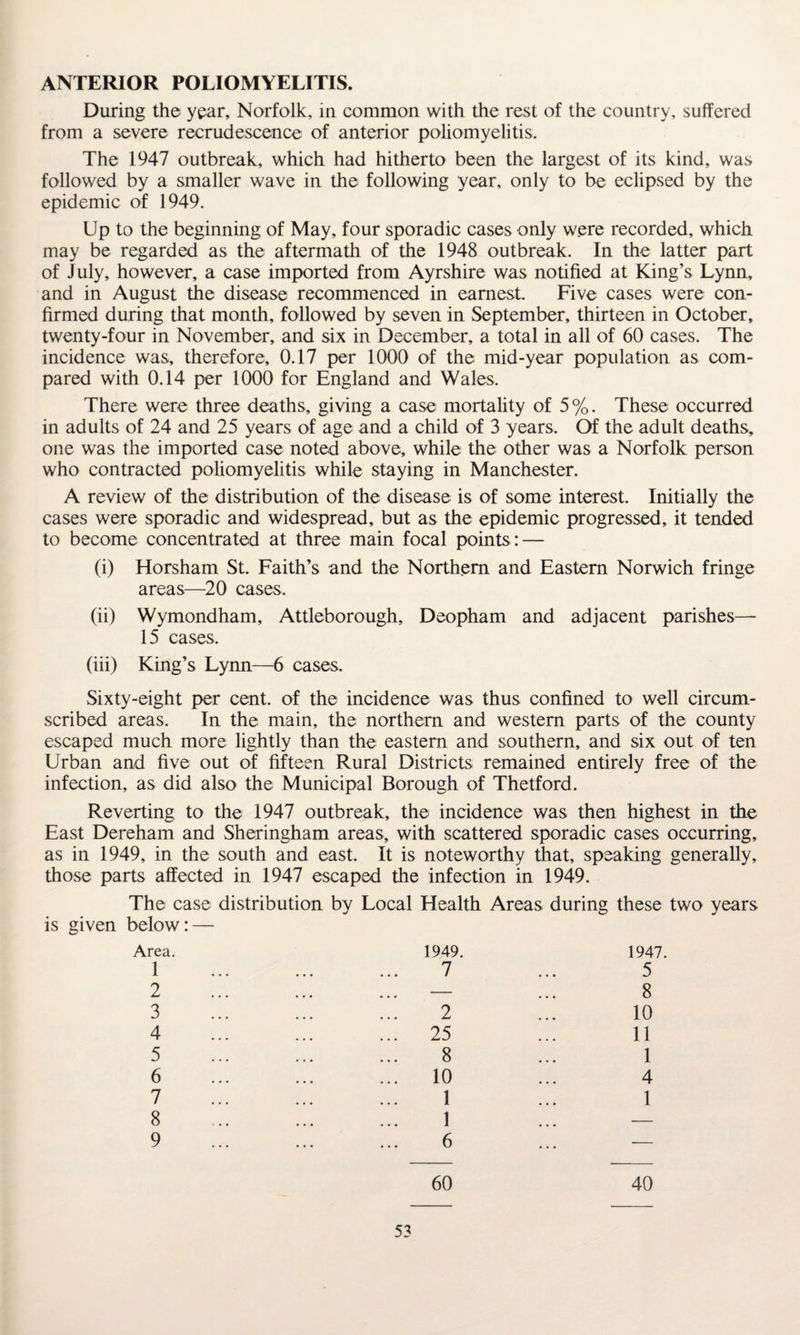 ANTERIOR POLIOMYELITIS. During the year, Norfolk, in common with the rest of the country, suffered from a severe recrudescence of anterior poliomyelitis. The 1947 outbreak, which had hitherto been the largest of its kind, was followed by a smaller wave in the following year, only to be eclipsed by the epidemic of 1949. Up to the beginning of May, four sporadic cases only were recorded, which may be regarded as the aftermath of the 1948 outbreak. In the latter part of July, however, a case imported from Ayrshire was notified at King’s Lynn, and in August the disease recommenced in earnest. Five cases were con¬ firmed during that month, followed by seven in September, thirteen in October, twenty-four in November, and six in December, a total in all of 60 cases. The incidence was, therefore, 0.17 per 1000 of the mid-year population as com¬ pared with 0.14 per 1000 for England and Wales, There were three deaths, giving a case mortality of 5%. These occurred in adults of 24 and 25 years of age and a child of 3 years. Of the adult deaths, one was the imported case noted above, while the other was a Norfolk person who contracted poliomyelitis while staying in Manchester. A review of the distribution of the disease is of some interest. Initially the cases were sporadic and widespread, but as the epidemic progressed, it tended to become concentrated at three main focal points : — (i) Horsham St. Faith’s and the Northern and Eastern Norwich fringe areas—20 cases, (ii) Wymondham, Attleborough, Deopham and adjacent parishes— 15 cases. (iii) King’s Lynn—6 cases. Sixty-eight per cent, of the incidence was thus confined to well circum¬ scribed areas. In the main, the northern and western parts of the county escaped much more lightly than the eastern and southern, and six out of ten Urban and five out of fifteen Rural Districts remained entirely free of the infection, as did also the Municipal Borough of Thetford. Reverting to the 1947 outbreak, the incidence was then highest in the East Dereham and Sheringham areas, with scattered sporadic cases occurring, as in 1949, in the south and east. It is noteworthy that, speaking generally, those parts affected in 1947 escaped the infection in 1949. The case distribution by Local Health Areas during these two years is given below: — Area. 1949. 1947. 1 7 ... 5 2 . — ... 8 3 ... ... ... 2 ... 10 4 ... ... ... 25 ... 11 5 ... ... ... 8 ... 1 6 ... ... ... 10 ... 4 7 ... ... ... 1 ... 1 8 . 1 ... — 9 6 60 40