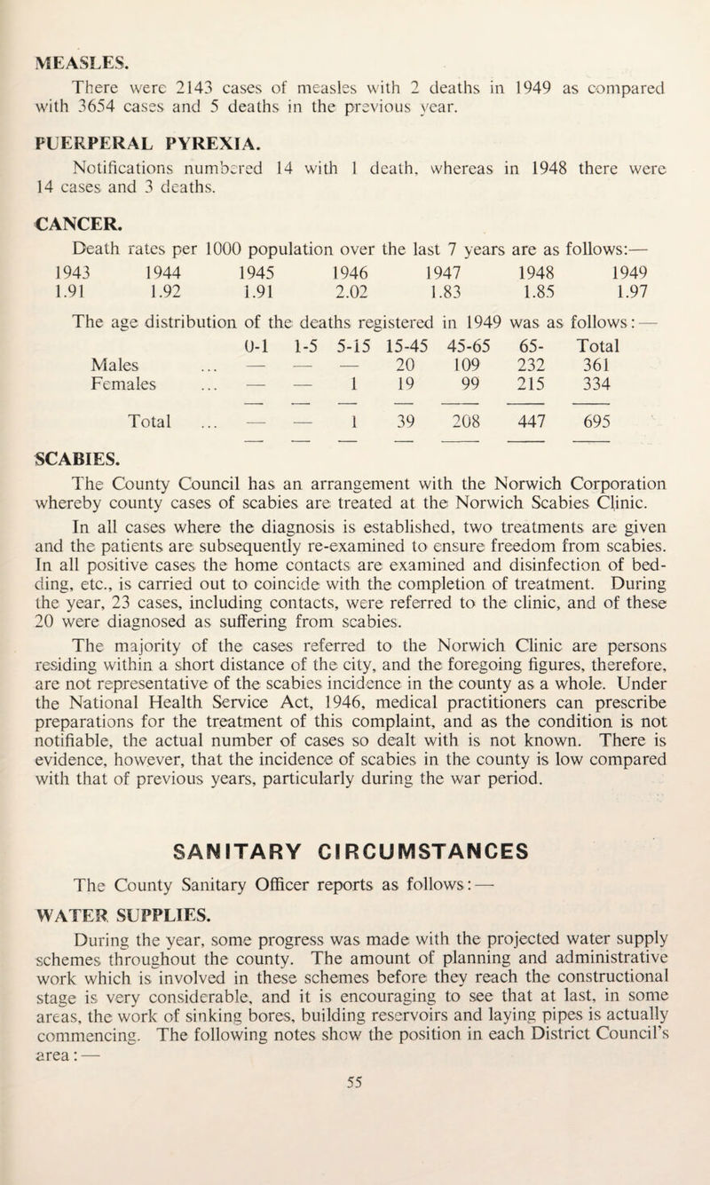 MEASLES. There were 2143 cases of measles with 2 deaths in 1949 as compared with 3654 cases and 5 deaths in the previous year. PUERPERAL PYREXIA. Notifications numbered 14 with 1 death, whereas in 1948 there were 14 cases and 3 deaths. CANCER. Death rates per 1000 population over the last 7 years are as follows:— 1943 1944 1945 1946 1947 1948 1949 1.91 1.92 1.91 2.02 1.83 1.85 1.97 The age distribution of the deaths registered in 1949 was as follows: — 0-1 1-5 5-15 15-45 45-65 65- Total Males — — — 20 109 232 361 Females — — 1 19 99 215 334 Total — — 1 39 208 447 695 SCABIES. The County Council has an arrangement with the Norwich Corporation whereby county cases of scabies are treated at the Norwich Scabies Clinic. In all cases where the diagnosis is established, two treatments are given and the patients are subsequently re-examined to ensure freedom from scabies. In all positive cases the home contacts are examined and disinfection of bed¬ ding, etc., is carried out to coincide with the completion of treatment. During the year, 23 cases, including contacts, were referred to the clinic, and of these 20 were diagnosed as suffering from scabies. The majority of the cases referred to the Norwich Clinic are persons residing within a short distance of the city, and the foregoing figures, therefore, are not representative of the scabies incidence in the county as a whole. Under the National Health Service Act, 1946, medical practitioners can prescribe preparations for the treatment of this complaint, and as the condition is not notifiable, the actual number of cases so dealt with is not known. There is evidence, however, that the incidence of scabies in the county is low compared with that of previous years, particularly during the war period. SANITARY CIRCUMSTANCES The County Sanitary Officer reports as follows : — WATER SUPPLIES. During the year, some progress was made with the projected water supply schemes throughout the county. The amount of planning and administrative work which is involved in these schemes before they reach the constructional stage is very considerable, and it is encouraging to see that at last, in some areas, the work of sinking bores, building reservoirs and laying pipes is actually commencing. The following notes shew the position in each District Council’s area: —