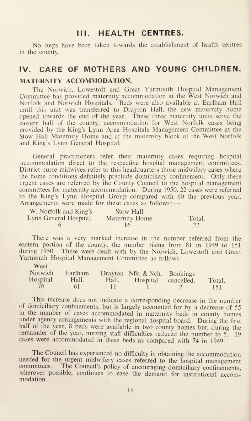 IE g. HEALTH CENTRES. No steps have been taken towards the establishment of health centres in the county. IV. CARE OF MOTHERS AND YOUNG CHILDREN. MATERNITY ACCOMMODATION. The Norwich, Lowestoft and Great Yarmouth Hospital Management Committee has provided maternity accommodation at the West Norwich and Norfolk and Norwich Hospitals, Beds were also available at Earlham Hall until this unit was transferred to Drayton Hall, the new maternity home opened towards the end of the year. These three maternity units serve the eastern half of the county, accommodation for West Norfolk cases being provided by the King’s Lynn Area Hospitals Management Committee at the Stow Hall Maternity Home and at the maternity block of the West Norfolk and King’s Lynn General Hospital. General practitioners refer their maternity cases requiring hospital accommodation direct to the respective hospital management committees. Di strict nurse midwives refer to this headquarters those midwifery cases where the home conditions definitely preclude domiciliary confinement. Only these urgent cases are referred by the County Council to the hospital management committees for maternity accommodation. During 1950, 22 cases were referred to the King’s Lynn Hospital Group compared with 60 the previous year. Arrangements were made for these cases as follows: — W. Norfolk and King’s Stow Hall Lynn General Hospital. Maternity Home. Total. 6 16 22 There was a very marked increase in the number referred from the eastern portion of the county, the number rising from 81 in 1949 to 151 during 1950. These were dealt with by the Norwich, Lowestoft and Great Yarmouth Hospital Management Committee as follows:—- West Norwich Earlham Drayton Nfk. & Nch. Bookings Hospital. Hall. Hall. Hospital cancelled. Total. 76 61 11 1 2 151 This increase does not indicate a corresponding decrease in the number of domiciliary confinements, but is largely accounted for by a decrease of 55 in the number of cases accommodated in maternity beds in county homes under agency arrangements with the regional hospital board. During the first half of the year, 8 beds were available in two< county homes but, during the remainder of the year, nursing staff difficulties reduced the number to 5. 19 cases were accommodated in these beds as compared with 74 in 1949. The Council has experienced no difficulty in obtaining the accommodation needed for the urgent midwifery cases referred to the hospital management committees. The CouneiTs policy of encouraging domiciliary confinements, wherever possible,, continues to ease the demand for institutional accom¬ modation.