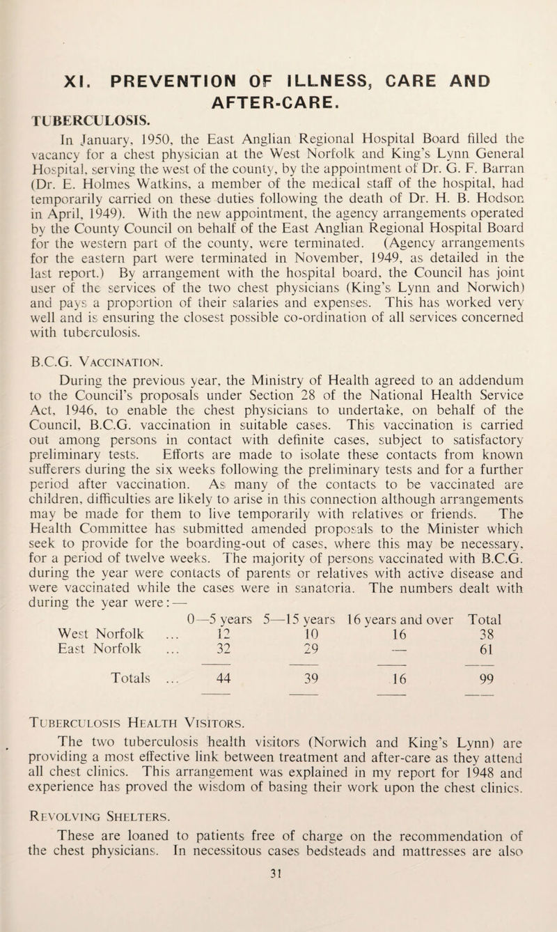 XI. PREVENTION OF ILLNESS, CARE AND AFTER-CARE. TUBERCULOSIS. In January, 1950, the East Anglian Regional Hospital Board filled the vacancy for a chest physician at the West Norfolk and King’s Lynn General Hospital, serving the west of the county, by the appointment of Dr. G. F. Barran (Dr. E. Holmes Watkins, a member of the medical staff of the hospital, had temporarily carried on these duties following the death of Dr. H. B. Hodson in April, 1949). With the new appointment, the agency arrangements operated by the County Council on behalf of the East Anglian Regional Hospital Board for the western part of the county, were terminated. (Agency arrangements for the eastern part were terminated in November, 1949, as detailed in the last report.) By arrangement with the hospital board, the Council has joint user of the services of the two chest physicians (King’s Lynn and Norwich) and pays a proportion of their salaries and expenses. This has worked very well and is ensuring the closest possible co-ordination of all services concerned with tuberculosis. B.C.G. Vaccination. During the previous year, the Ministry of Health agreed to an addendum to the Council’s proposals under Section 28 of the National Health Service Act, 1946, to enable the chest physicians to undertake, on behalf of the Council, B.C.G. vaccination in suitable cases. This vaccination is carried out among persons in contact with definite cases, subject to satisfactory preliminary tests. Efforts are made to isolate these contacts from known sufferers during the six weeks following the preliminary tests and for a further period after vaccination. As many of the contacts to be vaccinated are children, difficulties are likely to arise in this connection although arrangements may be made for them to live temporarily with relatives or friends. The Health Committee has submitted amended proposals to the Minister which seek to provide for the boarding-out of cases, where this may be necessary, for a period of twelve weeks. The majority of persons vaccinated with B.C.G. during the year were contacts of parents or relatives with active disease and were vaccinated while the cases were in sanatoria. The numbers dealt with during the year were: — 0—5 years 5—15 years 16 years and over Total West Norfolk 12 10 16 38 East Norfolk 32 29 — 61 Totals 44 39 16 99 Tuberculosis Health Visitors. The two tuberculosis health visitors (Norwich and King’s Lynn) are providing a most effective link between treatment and after-care as they attend all chest clinics. This arrangement was explained in my report for 1948 and experience has proved the wisdom of basing their work upon the chest clinics. Revolving Shelters. These are loaned to patients free of charge on the recommendation of the chest physicians, fn necessitous cases bedsteads and mattresses are also