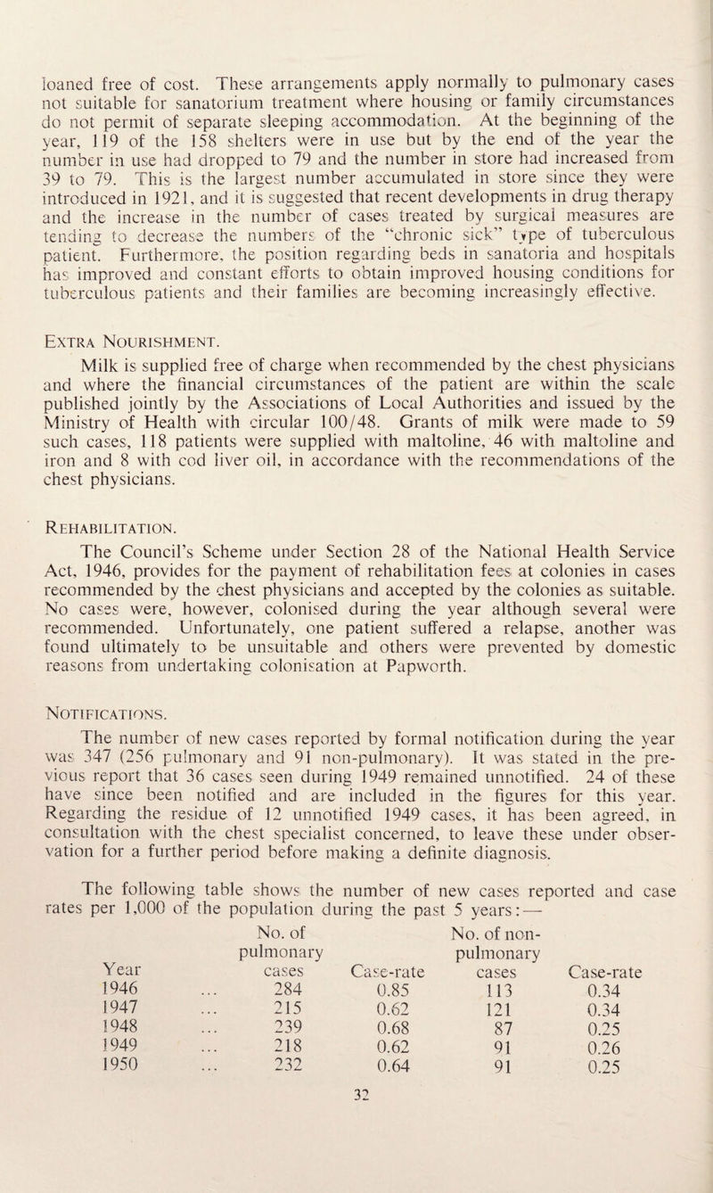 loaned free of cost. These arrangements apply normally to pulmonary cases not suitable for sanatorium treatment where housing or family circumstances do not permit of separate sleeping accommodation. At the beginning of the year, 119 of the 158 shelters were in use but by the end of the year the number in use had dropped to 79 and the number in store had increased from 39 to 79. This is the largest number accumulated in store since they were introduced in 1921, and it is suggested that recent developments in drug therapy and the increase in the number of cases treated by surgical measures are tending to decrease the numbers of the “chronic sick” type of tuberculous patient. Furthermore, the position regarding beds in sanatoria and hospitals has improved and constant efforts to obtain improved housing conditions for tuberculous patients and their families are becoming increasingly effective. Extra Nourishment. Milk is supplied free of charge when recommended by the chest physicians and where the financial circumstances of the patient are within the scale published jointly by the Associations of Local Authorities and issued by the Ministry of Flealth with circular 100/48. Grants of milk were made to 59 such cases, 118 patients were supplied with maltoline, 46 with maltoline and iron and 8 with cod liver oil, in accordance with the recommendations of the chest physicians. Rehabilitation. The Council’s Scheme under Section 28 of the National Flealth Service Act, 1946, provides for the payment of rehabilitation fees at colonies in cases recommended by the chest physicians and accepted by the colonies as suitable. No cases were, however, colonised during the year although several were recommended. Unfortunately, one patient suffered a relapse, another was found ultimately to be unsuitable and others were prevented by domestic reasons from undertaking colonisation at Papworth. Notifications. The number of new cases reported by formal notification during the year was 347 (256 pulmonary and 91 non-pulmonary). It was stated in the pre¬ vious report that 36 cases seen during 1949 remained unnotified. 24 of these have since been notified and are included in the figures for this year. Regarding the residue of 12 unnotified 1949 cases, it has been agreed, in consultation with the chest specialist concerned, to leave these under obser¬ vation for a further period before making a definite diagnosis. The following table shows the number of new cases reported and case rates per 1,000 of the population during the past 5 years: — No. of No. of non- Year pulmonary pulmonary cases Case-rate cases Case-rate 1946 284 0.85 113 0.34 1947 215 0.62 121 0.34 1948 239 0.68 87 0.25 1949 218 0.62 91 0.26 1950 232 0.64 91 0.25