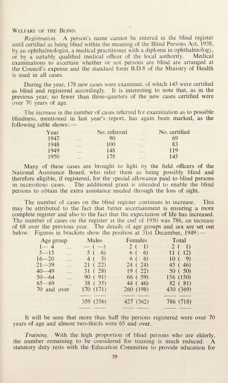 Welfare of the Blind. Registration. A person’s name cannot be entered in the blind register until certified as being blind within the meaning of the Blind Persons Act, 1938, by an ophthalmologist, a medical practitioner with a diploma in ophthalmology, or by a suitably qualified medical officer of the local authority. Medical examinations to ascertain whether or not persons are blind are arranged at the Council’s expense and the standard form B.D.8 of the Ministry of Health is used in all cases. During the year, 178 new cases were examined, of which 145 were certified as blind and registered accordingly. It is interesting to note that, as in the previous year, no fewer than three-quarters of the new cases certified were over 70 years of age. The increase in the number of cases referred for examination as to possible blindness, mentioned in last year’s report, has again been marked, as the following table shows: — Year No. referred No. certified 1947 90 69 1948 100 83 1949 148 119 1950 178 145 Many of these cases are brought to light by the field officers of the National Assistance Board, who refer them as being possibly blind and therefore eligible, if registered, for the special allowance paid to blind persons in necessitous cases. The additional grant is intended to enable the blind persons to obtain the extra assistance needed through the loss of sight. The number of cases on the blind register continues to increase. This may be attributed to the fact that better ascertainment is ensuring a more complete register and also to the fact that the expectation of life has increased. The number of cases on the register at the end of 1950 was 786, an increase of 68 over the previous year. The details of age groups and sex are set out below. Figures in brackets show the position at 31st December, 1949: — Age group Males Females Total 1— 4 - (-) 2 ( 1) 2 ( 1) 5—15 5 ( 6) 6 ( 6) 11 ( 12) 16 20 4 ( 3) 6 ( 6) 10 ( 9) 21—39 21 ( 22) 24 ( 24) 45 ( 46) 40—49 31 ( 28) 19 ( 22) 50 ( 50) 50—64 90 ( 91) 66 ( 59) 156 (150) 65—69 38 ( 35) 44 ( 46) 82 ( 81) 70 and over 170 (171) 260 (198) 430 (369) 359 (356) 427 (362) 786 (718) It will be seen that more than half the persons registered were over 70 years of age and almost two-thirds, were 65 and over. Training. With the high proportion of blind persons who are elderly, the number remaining to be considered for training is much reduced. A statutory duty rests with the Education Committee to provide education for