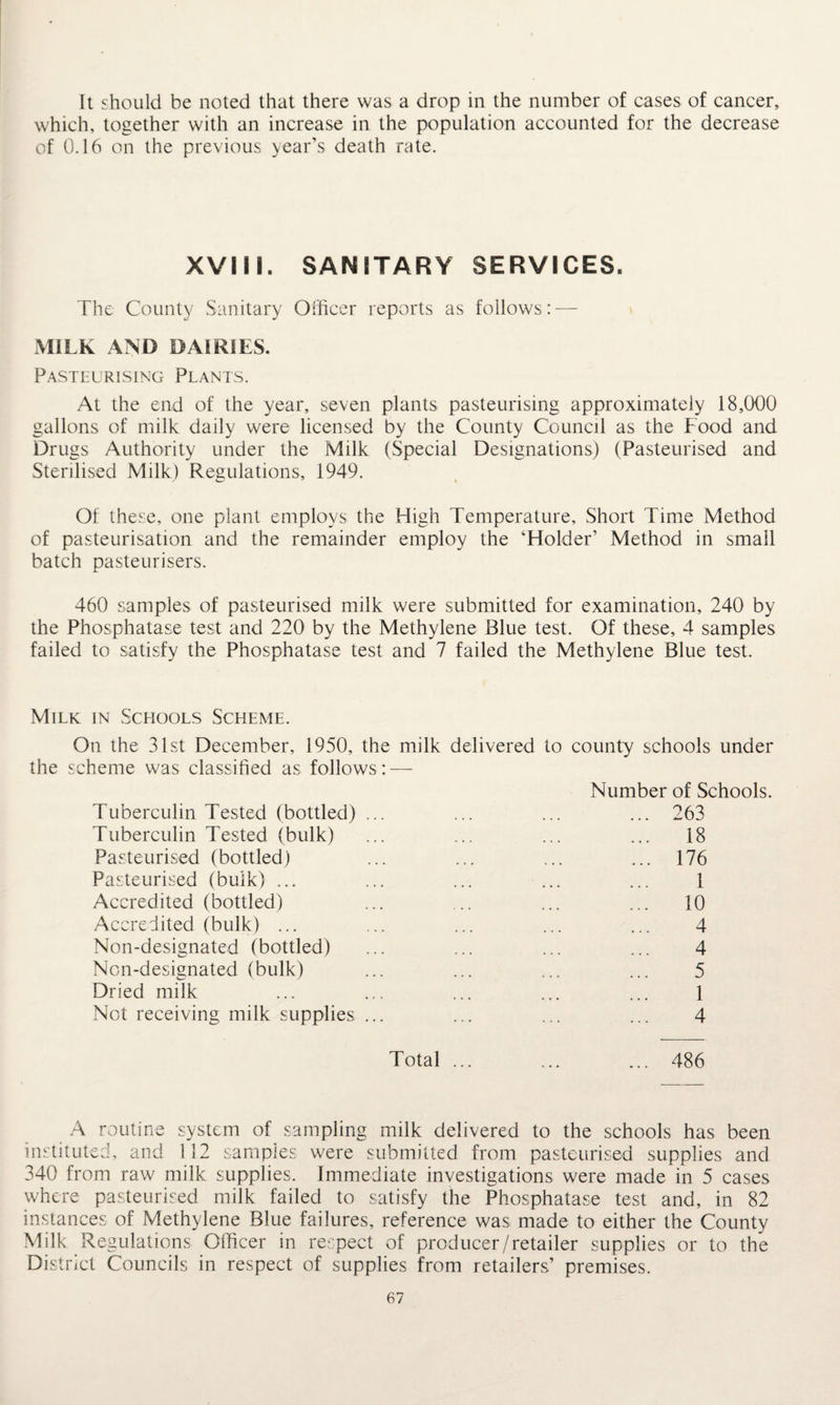 It should be noted that there was a drop in the number of cases of cancer, which, together with an increase in the population accounted for the decrease of 0.16 on the previous year’s death rate. XVIII. SANITARY SERVICES. The County Sanitary Officer reports as follows: — MILK AND DAIRIES. Pasteurising Plants. At the end of the year, seven plants pasteurising approximately 18,000 gallons of milk daily were licensed by the County Council as the Food and Drugs Authority under the Milk (Special Designations) (Pasteurised and Sterilised Milk) Regulations, 1949. Of these, one plant employs the High Temperature, Short Time Method of pasteurisation and the remainder employ the ‘Holder’ Method in small batch pasteurisers. 460 samples of pasteurised milk were submitted for examination, 240 by the Phosphatase test and 220 by the Methylene Blue test. Of these, 4 samples failed to satisfy the Phosphatase test and 7 failed the Methylene Blue test. Milk in Schools Scheme. On the 31st December, 1950, the milk delivered to county schools under the scheme was classified as follows: — Number of Schools. Tuberculin Tested (bottled) ... ... 263 Tuberculin Tested (bulk) ... 18 Pasteurised (bottled) ... 176 Pasteurised (bulk) ... 1 Accredited (bottled) ... 10 Accredited (bulk) ... 4 Non-designated (bottled) 4 Non-designated (bulk) 5 Dried milk 1 Not receiving milk supplies ... 4 Total ... ... 486 A routine system of sampling milk delivered to the schools has been instituted, and 112 samples were submitted from pasteurised supplies and 340 from raw milk supplies. Immediate investigations were made in 5 cases where pasteurised milk failed to satisfy the Phosphatase test and, in 82 instances of Methylene Blue failures, reference was made to either the County Milk Regulations Officer in respect of producer/retailer supplies or to the District Councils in respect of supplies from retailers’ premises.