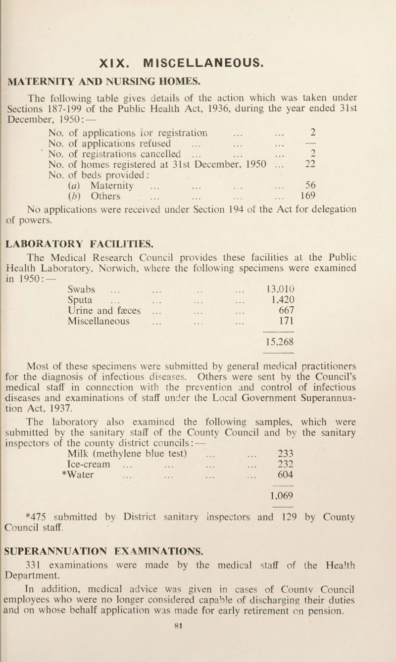 XIX. MISCELLANEOUS. MATERNITY AND NURSING HOMES. The following table gives details of the action which was taken under Sections 187-199 of the Public Health Act, 1936, during the year ended 31st December, 1950: — No. of applications tor registration 2 No. of applications refused — No. of registrations cancelled ... 2 No. of homes registered at 31st December, 1950 No. of beds provided: 22 (a) Maternity 56 (b) Others ... 169 No applications were received under Section 194 of the Act for delegation of powers. LABORATORY FACILITIES. The Medical Research Council provides these facilities at the Public Health Laboratory, Norwich, where the following specimens were examined in 1950: — Swabs 13,010 Sputa 1,420 Urine and faeces ... 667 Miscellaneous 171 15,268 Most of these specimens were submitted by general medical practitioners for the diagnosis of infectious diseases. Others were sent by the Council’s medical staff in connection with the prevention and control of infectious diseases and examinations of staff under the Local Government Superannua¬ tion Act, 1937. The laboratory also examined the following samples, which were submitted by the sanitary staff of the County Council and by the sanitary inspectors of the county district councils:-— Milk (methylene blue test) ... ... 233 Ice-cream ... ... ... ... 232 * Water ... ... ... ... 604 1,069 *475 submitted by District sanitary inspectors and 129 by County Council staff. SUPERANNUATION EXAMINATIONS. 331 examinations were made by the medical staff of the Health Department. In addition, medical advice was given in cases of County Council employees who were no longer considered capable of discharging their duties and on whose behalf application was made for early retirement on pension.