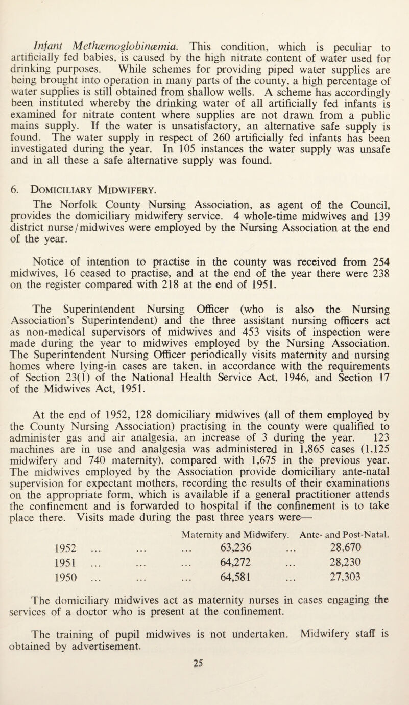 Infant Methcemoglobincemia. This condition, which is peculiar to artificially fed babies, is caused by the high nitrate content of water used for drinking purposes. While schemes for providing piped water supplies are being brought into operation in many parts of the county, a high percentage of water supplies is still obtained from shallow wells. A scheme has accordingly been instituted whereby the drinking water of all artificially fed infants is examined for nitrate content where supplies are not drawn from a public mains supply. If the water is unsatisfactory, an alternative safe supply is found. The water supply in respect of 260 artificially fed infants has been investigated during the year. In 105 instances the water supply was unsafe and in all these a safe alternative supply was found. 6. Domiciliary Midwifery. The Norfolk County Nursing Association, as agent of the Council, provides the domiciliary midwifery service. 4 whole-time mid wives and 139 district nurse/midwives were employed by the Nursing Association at the end of the year. Notice of intention to practise in the county was received from 254 midwives, 16 ceased to practise, and at the end of the year there were 238 on the register compared with 218 at the end of 1951. The Superintendent Nursing Officer (who is also the Nursing Association’s Superintendent) and the three assistant nursing officers act as non-medical supervisors of midwives and 453 visits of inspection were made during the year to midwives employed by the Nursing Association. The Superintendent Nursing Officer periodically visits maternity and nursing homes where lying-in cases are taken, in accordance with the requirements of Section 23(1) of the National Health Service Act, 1946, and Section 17 of the Midwives Act, 1951. At the end of 1952, 128 domiciliary mid wives (all of them employed by the County Nursing Association) practising in the county were qualified to administer gas and air analgesia, an increase of 3 during the year. 123 machines are in use and analgesia was administered in 1,865 cases (1,125 midwifery and 740 maternity), compared with 1,675 in the previous year. The midwives employed by the Association provide domiciliary ante-natal supervision for expectant mothers, recording the results of their examinations on the appropriate form, which is available if a general practitioner attends the confinement and is forwarded to hospital if the confinement is to take place there. Visits made during the past three years were— Maternity and Midwifery. 63,236 64,272 64,581 Ante- and Post-Natal. 28,670 28,230 27,303 1952 1951 1950 The domiciliary midwives act as maternity nurses in cases engaging the services of a doctor who is present at the confinement. The training of pupil midwives is not undertaken. Midwifery staff is obtained by advertisement.