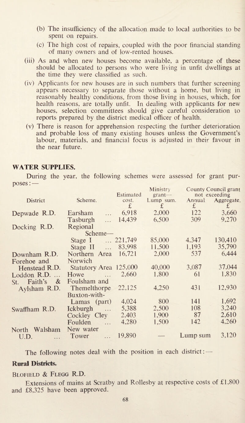 (b) The insufficiency of the allocation made to local authorities to be spent on repairs. (c) The high cost of repairs, coupled with the poor financial standing of many owners and of low-rented houses. (iii) As and when new houses become available, a percentage of these should be allocated to persons who were living in unfit dwellings at the time they were classified as such. (iv) Applicants for new houses are in such numbers that further screening appears necessary to separate those without a home, but living in reasonably healthy conditions, from those living in houses, which, for health reasons, are totally unfit. In dealing with applicants for new houses, selection committees should give careful consideration to reports prepared by the district medical officer of health. (v) There is reason for apprehension respecting the further deterioration and probable loss of many existing houses unless the Government’s labour, materials, and financial focus is adjusted in their favour in the near future. WATER SUPPLIES. During the year, the following schemes were assessed for grant pur¬ poses : — Ministry County Council grant Estimated grant— not exceeding District Scheme. cost. Lump sum. Annual Aggregate. £ £ £ £ Depwade R.D. Earsham 6,918 2,000 122 3,660 Tasburgh 14,439 6,500 309 9,270 Docking R.D. Regional Scheme— Stage I 221,749 85,000 4,347 130,410 Stage II 83,998 11,500 1.193 35,790 Downham R.D. Northern Area 16,721 2,000 537 6,444 Forehoe and Norwich Hen stead R.D. Statutory Area 125,000 40,000 3,087 37,044 Loddon R.D. ... Howe 2,660 1,800 61 1,830 St. Faith’s & Foulsham and Aylsham R.D. Themelthorpe Buxton-with- 22,125 4,250 431 12,930 Lamas (part) 4,024 800 141 1,692 S waff ham R.D. Ickburgh 5,388 2,500 108 3,240 Cockley Cley 2,403 1,900 87 2,610 Foulden. 4,280 1,500 142 4,260 North Walsham New water U.D. Tower 19,890 — Lump sum 3,120 The following notes deal with the position in each district: —- Rural Districts. Blofield & Flegg R.D. Extensions of mains at Scratby and Rollesby at respective costs of £1,800 and £8,325 have been approved.