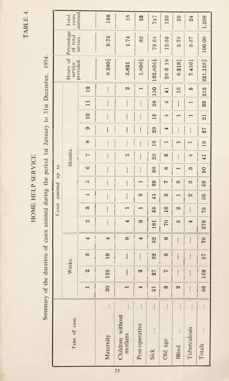 rJJ —I CQ < y cB UJ c/3 J E § O X Tf- vn O'* Vh <d -D £ CD O <D A 4—> 1/3 CO O -4—» Vh 5 O C 03 C/3 T3 O ‘C (D a <D SC OX) c ’ s~ 3 T3 T3 <D ■4—1 C/3 •a 00 03 C/3 <D CO 03 CD SO _o 4—> P i- 3 -a CD O A o3 £ £ D GO —■ c/3 ^ 03 03 O « « m O cfl' tj to ^ CO 03 H co co oo o <M h h tH 05 05 05 cm h CM H-H • O T3 «,.a*8 3 £’> O CD O M to i- 4h & r-t|Hi H|C<I rH|(N 00 T-W o rH CO VO H 00 00 <M 05 CO rH CM ao 00 op CO CM 00 co rH CM ao ao CO <M CO vo co -G 4-4 c o a p T3 CD co CO OS co CD co ctf u CO L4 <D (D ao O CM CD M — 5 u VO H CM H VQ CO tH o c o.y IH IH 00 CO 05 tH CO o D +4 > CD S-h 1— <4-1 <U <D o CO CL CO rH CO IH <M rH CO CO 6 o rH W|t* vo CM CM <M CM t—H 1 CM rH 150 rH CO rH VO 212 rH ■ | , 1 ao H | tH CO rH ' ' ' CM 1 1 OO 1 o , ■ , VO HI rH tH rH rH 1 ' ' H (M 05 1 1 1 CO H ■ , tH 1 1 1 <M • CM ao 1 1 CO rH rH rH 05 1 1 1 rH rH tH (M | 05 CO , H rH 1 1 C4 ' H co 1 | 1 00 00 l—H CO o 1 1 ' CO VO i VO 1 1 - 05 tH CO CO «” 1 1 CO O H 1 1 CO H 05 rH <M co 1 1 ■* VO CO , rH rH vo CO CM ■ VO • “ ' tH CM , H 05 - o VO H CO ; 1 00 tH IH 1 1 M H H ao -4 <M 00 | CO 1 VO tH CO 05 | CM CO 1 , tH rH 1 1 CO 1 VO CM CO 1 CM IH tr , 05 (M 1 CM 1 1 VO rH t-H - 1 o rH H t-H ao M CO | <M CM 1 1 1 VO (D co CD CD a >1 h- c Vh (D 4-4 03 2 P O XJ C/3 »h P CD <D X *-4 4—4 T3 O — £ x c U <D > 4-> 03 Vh CD C- O ■ 4-4 C/3 o Oh CD C/5 CD OX) 03 T3 o T3 •S C/3 • rH C/3 o 3 £ D X P H CO o H