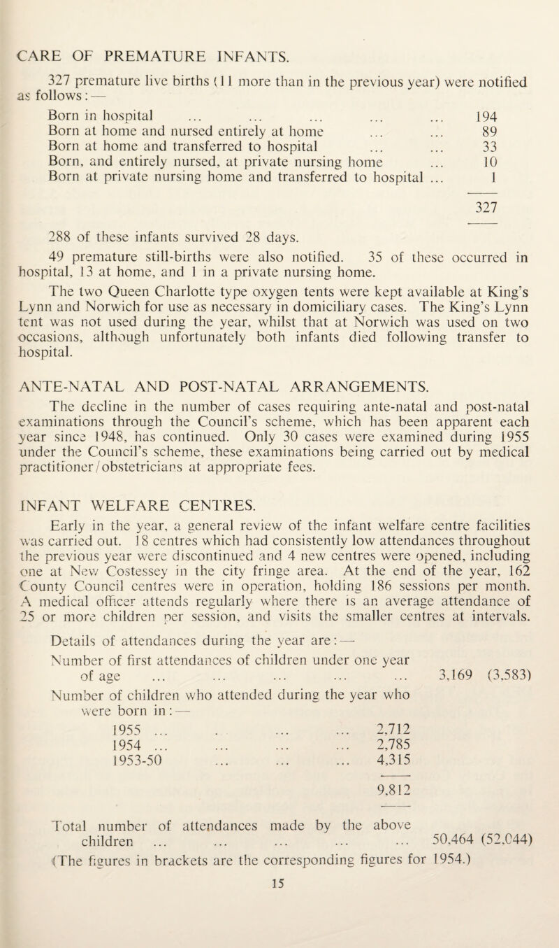 CARE OF PREMATURE INFANTS. 327 premature live births (11 more than in the previous year) were notified as follows: — Born in hospital ... ... ... ... ... 194 Born at home and nursed entirely at home ... ... 89 Born at home and transferred to hospital ... ... 33 Born, and entirely nursed, at private nursing home ... 10 Born at private nursing home and transferred to hospital ... 1 327 288 of these infants survived 28 days. 49 premature still-births were also notified. 35 of these occurred in hospital, 13 at home, and 1 in a private nursing home. The two Queen Charlotte type oxygen tents were kept available at King's Lynn and Norwich for use as necessary in domiciliary cases. The King’s Lynn tent was not used during the year, whilst that at Norwich was used on two occasions, although unfortunately both infants died following transfer to hospital. ANTE-NATAL AND POST-NATAL ARRANGEMENTS. The decline in the number of cases requiring ante-natal and post-natal examinations through the Council’s scheme, which has been apparent each year since 1948, has continued. Only 30 cases were examined during 1955 under the Council’s scheme, these examinations being carried out by medical practitioner/obstetricians at appropriate fees. INFANT WELFARE CENTRES. Early in the year, a general review of the infant welfare centre facilities was carried out. 18 centres which had consistently low attendances throughout the previous year were discontinued and 4 new centres were opened, including one at New Costessey in the city fringe area. At the end of the year, 162 County Council centres were in operation, holding 186 sessions per month. A medical officer attends regularly where there is an average attendance of 25 or more children per session, and visits the smaller centres at intervals. Details of attendances during the year are:—- Number of first attendances of children under one year of age ... ... ... ... ... 3,169 (3,583) Number of children who attended during the year who were born in : — 1955 ... . ... ... 2,712 1954 ... ... ... ... 2,785 1953-50 ... ... ... 4,315 9,812 Total number of attendances made by the above children ... ... ... ... 50.464 (52,044) (The figures in brackets are the corresponding figures for 1954.)