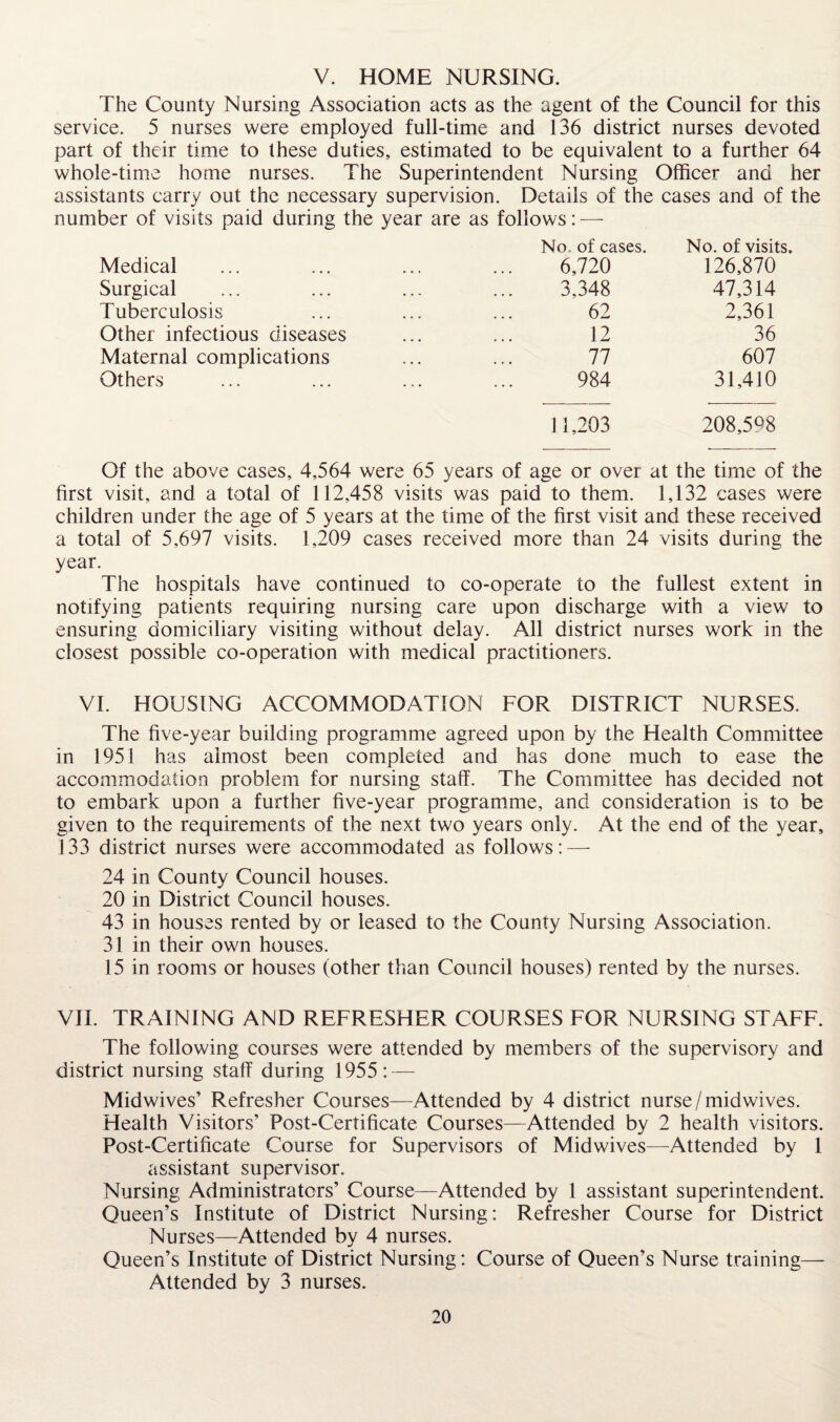 V. HOME NURSING. The County Nursing Association acts as the agent of the Council for this service. 5 nurses were employed full-time and 136 district nurses devoted part of their time to these duties, estimated to be equivalent to a further 64 whole-time home nurses. The Superintendent Nursing Officer and her assistants carry out the necessary supervision. Details of the cases and of the number of visits paid during the year are as follows: — Medical No. of cases. 6,720 No. of visits. 126,870 Surgical 3,348 47,314 Tuberculosis 62 2,361 Other infectious diseases 12 36 Maternal complications 77 607 Others 984 31,410 11,203 208,598 Of the above cases, 4,564 were 65 years of age or over at the time of the first visit, and a total of 112,458 visits was paid to them. 1,132 cases were children under the age of 5 years at the time of the first visit and these received a total of 5,697 visits. 1,209 cases received more than 24 visits during the year. The hospitals have continued to co-operate to the fullest extent in notifying patients requiring nursing care upon discharge with a view to ensuring domiciliary visiting without delay. All district nurses work in the closest possible co-operation with medical practitioners. VI. HOUSING ACCOMMODATION FOR DISTRICT NURSES. The five-year building programme agreed upon by the Health Committee in 1951 has almost been completed and has done much to ease the accommodation problem for nursing staff. The Committee has decided not to embark upon a further five-year programme, and consideration is to be given to the requirements of the next two years only. At the end of the year, 133 district nurses were accommodated as follows: — 24 in County Council houses. 20 in District Council houses. 43 in houses rented by or leased to the County Nursing Association. 31 in their own houses. 15 in rooms or houses (other than Council houses) rented by the nurses. VII. TRAINING AND REFRESHER COURSES FOR NURSING STAFF. The following courses were attended by members of the supervisory and district nursing staff during 1955: — Midwives’ Refresher Courses—Attended by 4 district nurse /midwives. Health Visitors’ Post-Certificate Courses—Attended by 2 health visitors. Post-Certificate Course for Supervisors of Midwives—Attended by 1 assistant supervisor. Nursing Administrators’ Course—Attended by 1 assistant superintendent. Queen’s Institute of District Nursing: Refresher Course for District Nurses—Attended by 4 nurses. Queen’s Institute of District Nursing: Course of Queen’s Nurse training— Attended by 3 nurses.