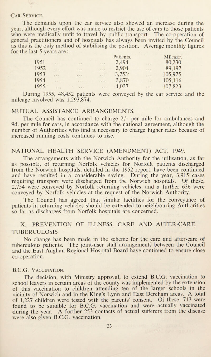 Car Service. The demands upon the car service also showed an increase during the year, although every effort was made to restrict the use of cars to those patients who were medically unfit to travel by public transport. The co-operation of general practitioners and of hospitals has always been invited by the Council as this is the only method of stabilising the position, for the last 5 years are: — Patients. Average monthly figures Mileage. 1951 2,494 80,230 1952 ... 2,904 89,197 1953 ... 3,753' 105,975 1954 3,870 105,116 1955 ... 4,037 107,823 During 1955, 48,452 patients were conveyed by the car service and the mileage involved was 1.293,874. MUTUAL ASSISTANCE ARRANGEMENTS. The Council has continued to charge 2/- per mile for ambulances and 9d. per mile for cars, in accordance with the national agreement, although the number of Authorities who find it necessary to charge higher rates because of increased running costs continues to rise. NATIONAL HEALTH SERVICE (AMENDMENT) ACT, 1949. The arrangements with the Norwich Authority for the utilisation, as far as possible, of returning Norfolk vehicles for Norfolk patients discharged from the Norwich hospitals, detailed in the 1952 report, have been continued and have resulted in a considerable saving. During the year, 3,915 cases requiring transport were discharged from the Norwich hospitals. Of these, 2,754 were conveyed by Norfolk returning vehicles, and a further 636 were conveyed by Norfolk vehicles at the request of the Norwich Authority. The Council has agreed that similar facilities for the conveyance of patients in returning vehicles should be extended to neighbouring Authorities so far as discharges from Norfolk hospitals are concerned. X. PREVENTION OF ILLNESS, CARE AND AFTER-CARE. TUBERCULOSIS No change has been made in the scheme for the care and after-care of tuberculous patients. The joint-user staff arrangements between the Council and the East Anglian Regional Hospital Board have continued to ensure close co-operation. B.C.G Vaccination. The decision, with Ministry approval, to extend B.C.G. vaccination to school leavers in certain areas of the county was implemented by the extension of this vaccination to children attending ten of the larger schools in the vicinity of Norwich and in the King’s Lynn and East Dereham areas. A total of 1,227 children were tested with the parents’ consent. Of these, 713 were found to be suitable for B.C.G. vaccination and were actually vaccinated during the year. A further 253 contacts of actual sufferers from the disease were also given B.C.G. vaccination.