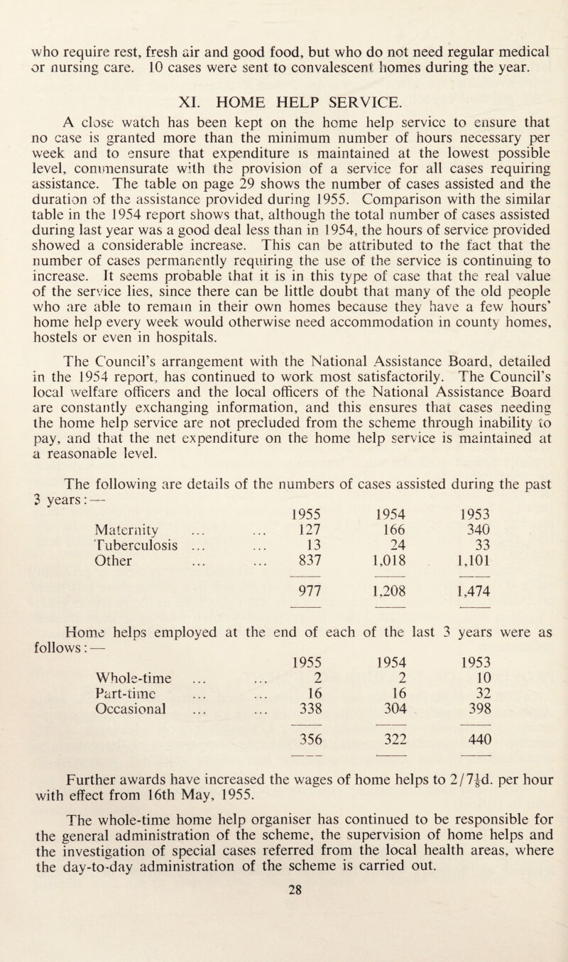 who require rest, fresh air and good food, but who do not need regular medical or nursing care. 10 cases were sent to convalescent homes during the year. XI. HOME HELP SERVICE. A close watch has been kept on the home help service to ensure that no case is granted more than the minimum number of hours necessary per week and to ensure that expenditure is maintained at the lowest possible level, commensurate with the provision of a service for all cases requiring assistance. The table on page 29 shows the number of cases assisted and the duration of the assistance provided during 1955. Comparison with the similar table in the 1954 report shows that, although the total number of cases assisted during last year was a good deal less than in 1954, the hours of service provided showed a considerable increase. This can be attributed to the fact that the number of cases permanently requiring the use of the service is continuing to increase. It seems probable that it is in this type of case that the real value of the service lies, since there can be little doubt that many of the old people who are able to remain in their own homes because they have a few hours’ home help every week would otherwise need accommodation in county homes, hostels or even in hospitals. The Council’s arrangement with the National Assistance Board, detailed in the 1954 report, has continued to work most satisfactorily. The Council’s local welfare officers and the local officers of the National Assistance Board are constantly exchanging information, and this ensures that cases needing the home help service are not precluded from the scheme through inability to pay, and that the net expenditure on the home help service is maintained at a reasonable level. The following are details of the numbers of cases assisted during the past 3 years:— 1955 1954 1953 Maternity 127 166 340 Tuberculosis ... 13 24 33 Other 837 1,018 1,101 977 1,208 1,474 Home helps employed at the end of each of the last 3 years were as follows: — 1955 1954 1953 Whole-time 2 2 10 Part-time 16 16 32 Occasional 338 304 398 356 322 440 Further awards have increased the wages of home helps to 2/7-j-d. per hour with effect from 16th May, 1955. The whole-time home help organiser has continued to be responsible for the general administration of the scheme, the supervision of home helps and the investigation of special cases referred from the local health areas, where the day-to-day administration of the scheme is carried out.