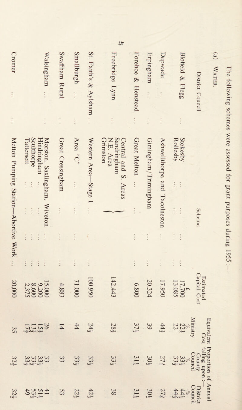 Cromer ... ... Metton Pumping Station—Abortive Work ... 20,000 LV < ft £T p !=& 3- T1 P CD a2 3 *3 00 3 3“ fe> cl 00 r i-i • > 3 3* p 3 x cd cn CD P 3> 3 cT oo & n* o n H CD i-t cn 3* *-» r4- o 5#o c p on 3 P p X I—* ‘ • . . 3 • • 00 • ‘ 3“ P 3 < CD ft o 3 o CD P f CD cn on t—i • 3 00 3“ P > CD P cn r—t CD >-i > i-l CD P 00 ft- p 00 CD on <—t 3 P wg. >3 CD PL P l—* ^ P 3 *—t ;p- p 3 a c/3 > i-i CD P on a CD P 3- ft o 3 a 3 i—* • 3 00 P H 3 00 3“ P > 3“ CD 3“ O i-s a CD P 3 PL H P o O H—- 3 CD on ft- O 3 3: 7T CD CD on cn CT CT CO n 3 o 3 P > H 3 cn n_ Lj ' CD 3 CD on CD i-t P on on on CD CL C i-l 00 O 3 o G cn CD cn CL. H—* o p to >— — — to oo pd on -P — o to cr¬ p -o OO -o OO On to O OO © Id P oc oo PD © 2a t+s •PI O O O oo o Oh P O to Oh oo o Oh CD O O oo o o OO O p O Oh O p cn P3 cn P 3 P O CD C CL 00 OD LOi Lnt oo -o oo Ot c> L/i o|toopop P P CO -P P to oo Op OO oo p -O PD P Oj|— top tO tO^o 3 to to^ -t* Op r+ cn 3 3 <' oe. o 2 on 3 oo OO OO OO OO oo oo OO Oo OO to OO OO - to oo oo oo oo oo oo oo oo o OO OOO'- top op op cop op op op top ■Ho op op P £o3 2 O 3 C c CP 1 Sc T3 O 3 OO P Oh Oh P tO PD O0— — top Op Op Oh (O P OO to to Ojp Op OO oc oo Op oo o top to Ho PP o ° p Po^C 5 Ojjtooji—* X f C. o’ > 3 3 c p