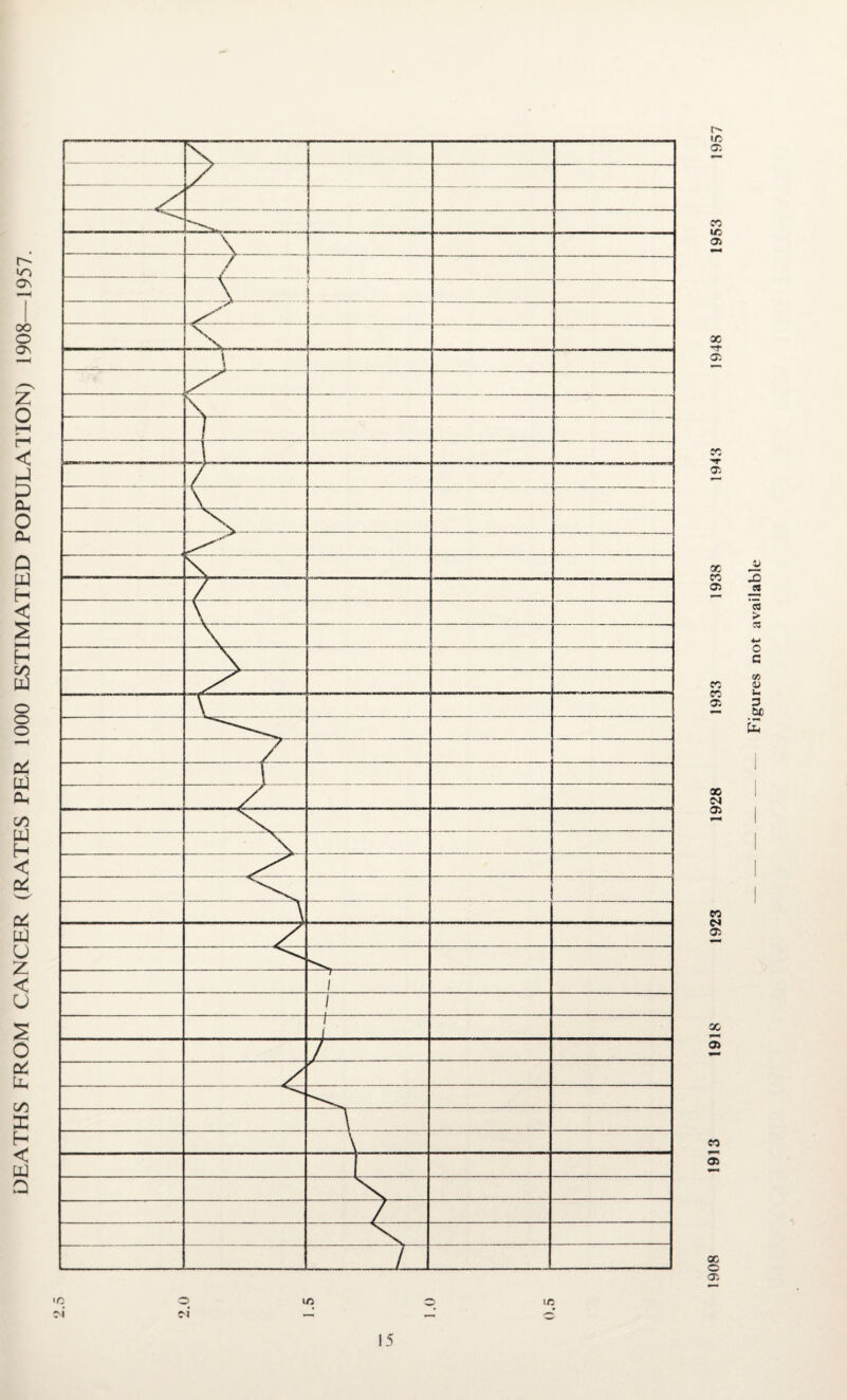 ■o m' 1/5 1/5 © c-i