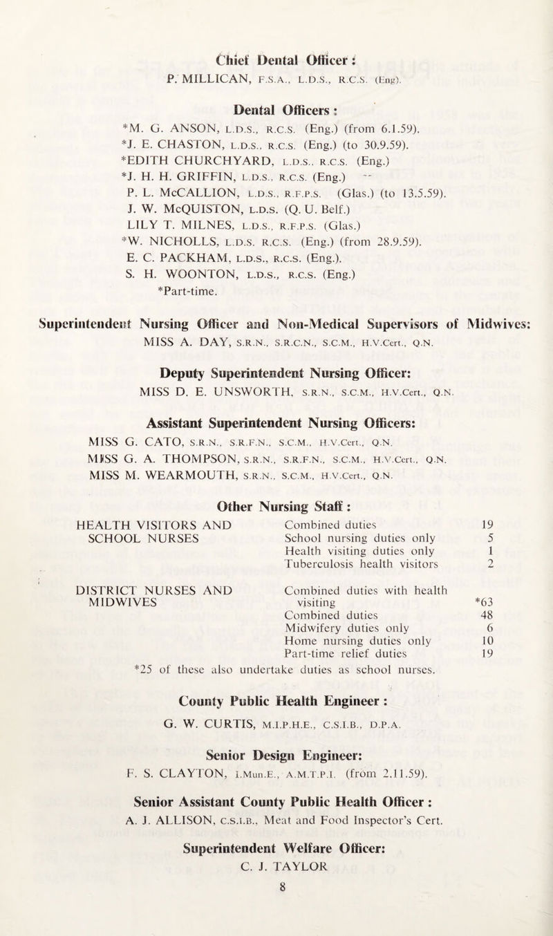 Chief Dental Officer; P. MILLIGAN, F.S.A., L.D.S., R.C.S. (Enj.-), Dental Officers: *M. G. ANSON, L.D.S., R.C.S. (Eng.) (from 6.1.59). *J. E. CHASTON, L.D.S., r.c.s. (Eng.) (to 30.9.59). *EDITH CHURCHYARD, l.d.s., r.c.s. (Eng.) *J. H. H. GRIFFIN, l.d.s., r.c.s. (Eng.) ' P. L. McCALLION, l.d.s., r.f.p.s. (Glas.) (to 13.5.59). J. W. McQUISTON, L.D.S. (Q. U. Belf.) LILY T. MILNES, l.d.s., r.f.p.s. (Glas.) *W. NICHOLES, l.d.s. r.c.s. (Eng.) (from 28.9.59). E. C. PACKHAM, l.d.s., r.c.s. (Eng.). S. H. WOONTON, L.D.S., r.c.s. (Eng.) *Part-time. Superintendent Nursing Officer and Non-Medical Superyisors of Midwives; MISS A. DAY, S.R.N., S.R.C.N., S.C.M., H.V.Cert., Q.N. Deputy Superintendent Nursing Officer; MISS D. E. UNSWORTH, s.r.n., s.c.m., H.v.Cert., q.n. Assistant Superintendent Nursing Officers; MISS G. CATO, S.R.N., S.R.F.N., S.c.m., H.v.Cert., Q.N. MKSS G. A. THOMPSON, s.R.N., s.r.f.n., s.c.m., H.v.ceii., q.n. MISS M. WEARMOUTH, s.r.n., s.c.m., H.v.Cert., q.n. Other Nursing Staff; HEALTH VISITORS AND Combined duties 19 SCHOOL NURSES School nursing duties only 5 Health visiting duties only 1 Tuberculosis health visitors 2 DISTRICT NURSES AND Combined duties with health MIDWIVES visiting *63 Combined duties 48 Midwifery duties only 6 Home nursing duties only 10 Part-time relief duties 19 *25 of these also undertake duties as school nurses. County Public Health Engineer; G. W. CURTIS, M.I.P.H.E., C.S.I.B., D.P.A. Senior Design Engineer; F. S. CLAYTON, i.Mun.E., a.m.t.p.i. (from 2.11.59), Senior Assistant County Public Health Officer; A. J. ALLISON, c.s.LB., Meat and Food Inspector’s Cert. Superintendent Welfare Officer; C. J. TAYLOR