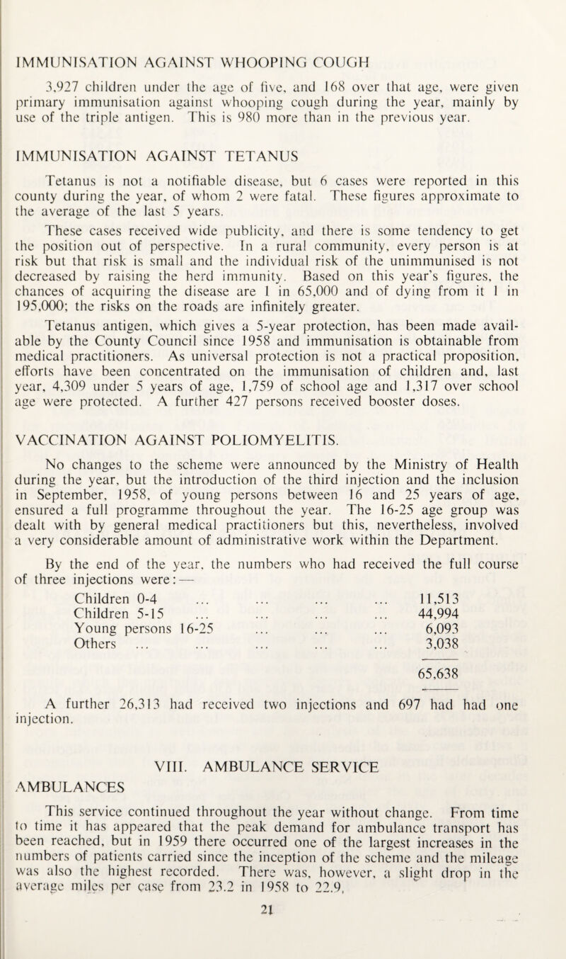 IMMUNISATION AGAINST WHOOPING COUGH 3,927 children under the age of five, and 168 over that age, were given primary immunisation against whooping cough during the year, mainly by use of the triple antigen. This is 980 more than in the previous year. IMMUNISATION AGAINST TETANUS Tetanus is not a notifiable disease, but 6 cases were reported in this county during the year, of whom 2 were fatal. These figures approximate to the average of the last 5 years. These cases received wide publicity, and there is some tendency to get the position out of perspective. In a rural community, every person is at risk but that risk is small and the individual risk of the unimmunised is not decreased by raising the herd immunity. Based on this year’s figures, the chances of acquiring the disease are I in 65,000 and of dying from it 1 in 195,000; the risks on the roads are infinitely greater. Tetanus antigen, which gives a 5-year protection, has been made avail¬ able by the County Council since 1958 and immunisation is obtainable from medical practitioners. As universal protection is not a practical proposition, efforts have been concentrated on the immunisation of children and, last year, 4,309 under 5 years of age, 1,759 of school age and 1,317 over school age were protected. A further 427 persons received booster doses. VACCINATION AGAINST POLIOMYELITIS. No changes to the scheme were announced by the Ministry of Health during the year, but the introduction of the third injection and the inclusion in September, 1958, of young persons between 16 and 25 years of age, ensured a full programme throughout the year. The 16-25 age group was dealt with by general medical practitioners but this, nevertheless, involved a very considerable amount of administrative work within the Department. By the end of the year, the numbers who had received the full course of three injections were: — Children 0-4 Children 5-15 Young persons 16-25 Others 11,513 44,994 6,093 3,038 65,638 A further 26,313 had received two injections and 697 had had one injection. Vlll. AMBULANCE SERVICE AMBULANCES This service continued throughout the year without change. From time 1o time it has appeared that the peak demand for ambulance transport has been reached, but in 1959 there occurred one of the largest increases in the numbers of patients carried since the inception of the scheme and the mileage was also the highest recorded. There was, however, a slight drop in the average miles per case from 23.2 in 1958 to 22.9,