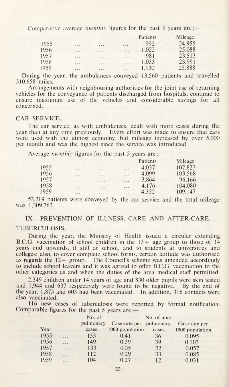Comparative average monthly figures for the past 5 years are;-- 1955 1956 1957 1958 1959 Patients Mileage 992 24,955 1,022 25,088 981 23,513 1,033 23,991 1,130 25,888 During the year, the ambulances conveyed 13,560 patients and travelled 310,658 miles. Arrangements with neighbouring authorities for the joint use of returning vehicles for the conveyance of patients discharged from hospitals, continue to ensure maximum use of the vehicles and considerable savings for all concerned. CAR SERVICE. The car service, as with ambulances, dealt with more cases during the year than at any time previously. Every effort was made to ensure that cars were used with the utmost economy, but mileage increased by over 5,000 per month and was the highest since the service was introduced. Average monthly figures for the past 5 years are: — 1955 1956 1957 1958 1959 Patients Mileage 4,037 107,823 4,099 103,568 3,864 96,166 4,176 104,080 4,352 109,147 52,219 patients were conveyed by the car service and the total mileage was l,309,7fe. IX. PREVENTION OF ILLNESS, CARE AND AFTER-CARE. TUBERCULOSIS. During the year, the Ministry of Health issued a circular extending B.C.G. vaccination of school children in the 13+ age group to those of 14 years and upwards, if still at school, and to students at universities and colleges: also, to cover complete school forms, certain latitude was authorised as regards the 12+ group. The Council’s scheme was amended accordingly to include school leavers and it was agreed to offer B.C.G. vaccination to the other categories as and when the duties of the area medical staff permitted. 2,349 children under 14 years of age and 830 older pupils were skin tested and 1,944 and 637 respectively were found to be negative. By the end of the year, 1,875 and 603 had been vaccinated. In addition, 316 contacts were also vaccinated. 116 new cases of tuberculosis were reported by formal notification. Comparable figures for the past 5 years are:— No. of No. of non- pulmonary Case-rate per pulmonary Case-rate per Year cases 1000 population cases 1000 population 1955 t • • 153 0.41 36 0.095 1956 • • • 149 0.39 39 0.103 1957 • • • 133 0.35 22 0.057 1958 • • • 112 0.29 33 0.085 1959 • • f 104 0.27 12 0.031