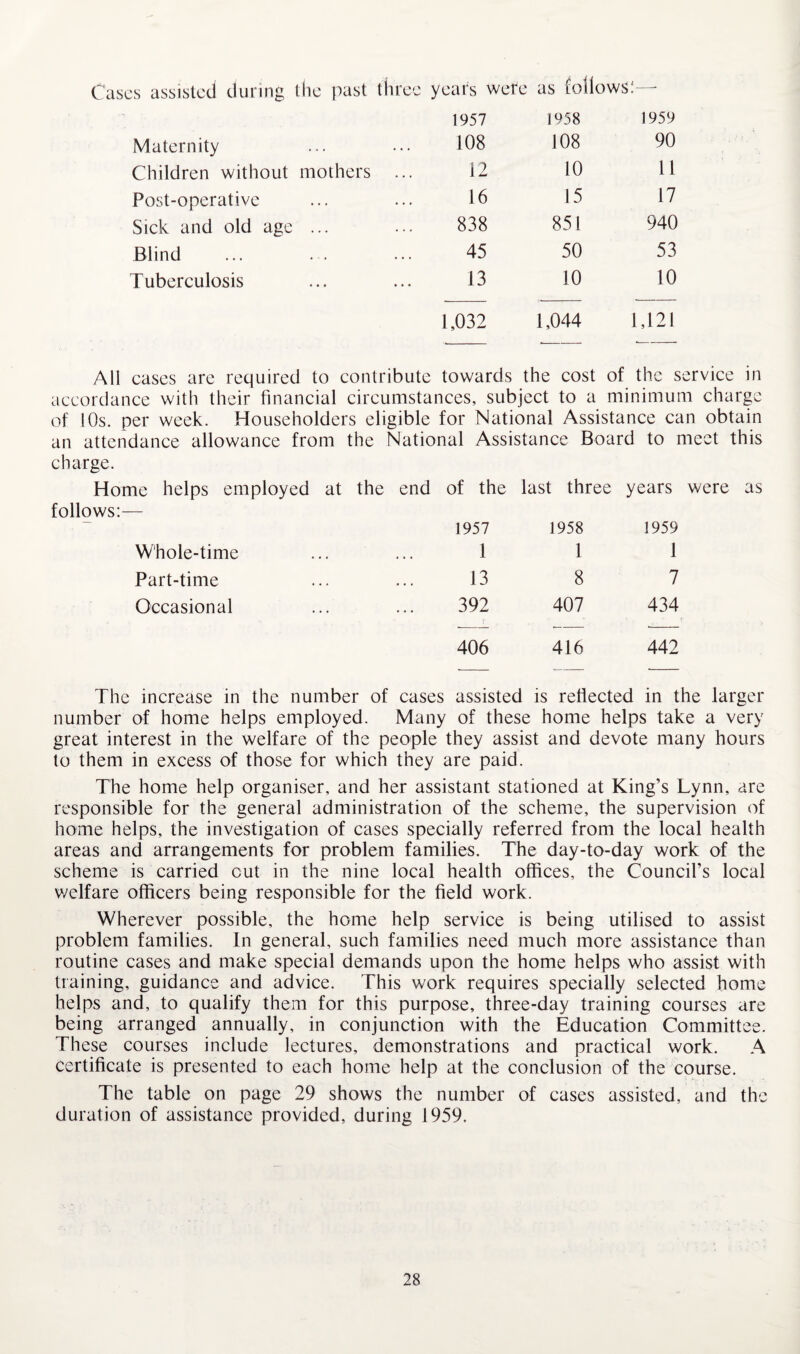 Cases assisted during die past three years were as follows; Maternity Children without mothers Post-operative Sick and old age ... Blind Tuberculosis 1957 1958 1959 108 108 90 12 10 11 16 15 17 838 851 940 45 50 53 13 10 10 1,032 1,044 1,121 towards the cost of the s accordance with their financial circumstances, subject to a minimum charge of !0s. per week. Householders eligible for National Assistance can obtain an attendance allowance from the National Assistance Board to meet this charge. Home helps employed at the end of the last three years were as follows:— 1957 1958 1959 Whole-time 1 1 1 Part-time 13 8 7 Occasional 392 407 434 406 416 442 increase in the number of cases assisted is reflected in the larger number of home helps employed. Many of these home helps take a very great interest in the welfare of the people they assist and devote many hours to them in excess of those for which they are paid. The home help organiser, and her assistant stationed at King’s Lynn, are responsible for the general administration of the scheme, the supervision of home helps, the investigation of cases specially referred from the local health areas and arrangements for problem families. The day-to-day work of the scheme is carried out in the nine local health offices, the Council’s local welfare officers being responsible for the field work. Wherever possible, the home help service is being utilised to assist problem families. In general, such families need much more assistance than routine cases and make special demands upon the home helps who assist with training, guidance and advice. This work requires specially selected home helps and, to qualify them for this purpose, three-day training courses are being arranged annually, in conjunction with the Education Committee. These courses include lectures, demonstrations and practical work. A certificate is presented to each home help at the conclusion of the course. The table on page 29 shows the number of cases assisted, and the duration of assistance provided, during 1959.