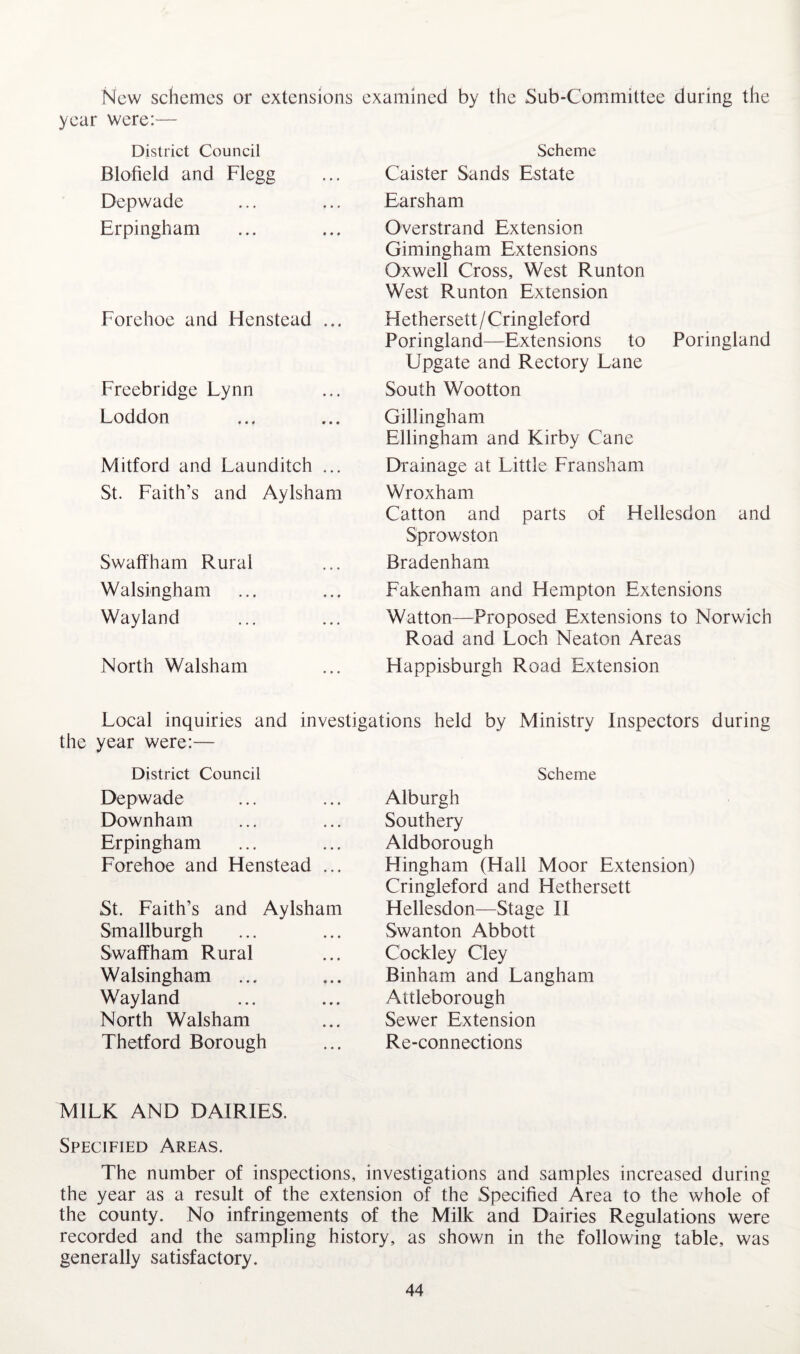 New schemes or extensions examined by the Sub-Committee during the year were:— District Council Blofield and Flegg Depwade Erpingham Forehoe and Flenstead ... Freebridge Lynn Loddon Mitford and Launditch ... St. Faith’s and Aylsham Swaffham Rural Walsingham Wayland North Walsham Scheme Caister Sands Estate Earsham Overstrand Extension Gimingham Extensions Oxwell Cross, West Runton West Runton Extension Hethersett / Cringleford Poringland—Extensions to Poringland Upgate and Rectory Lane South Wootton Gillingham Ellingham and Kirby Cane Drainage at Little Fransliam Wroxham Catton and parts of Flellesdon and Sprowston Bradenham Fakenham and Hempton Extensions Watton—Proposed Extensions to Norwich Road and Loch Neaton Areas Happisburgh Road Extension Local inquiries and investigations held by Ministry Inspectors during the year were:— District Council Depwade Downham Erpingham Forehoe and Henstead ... St. Faith’s and Aylsham Smallburgh Swaffham Rural Walsingham Wayland North Walsham Thetford Borough Scheme Alburgh Southery Aldborough Hingham (Hall Moor Extension) Cringleford and Hethersett Hellesdon—Stage II Swanton Abbott Coekley Cley Binham and Langham Attleborough Sewer Extension Re-connections MILK AND DAIRIES. Specified Areas. The number of inspections, investigations and samples increased during the year as a result of the extension of the Specified Area to the whole of the county. No infringements of the Milk and Dairies Regulations were recorded and the sampling history, as shown in the following table, was generally satisfactory.