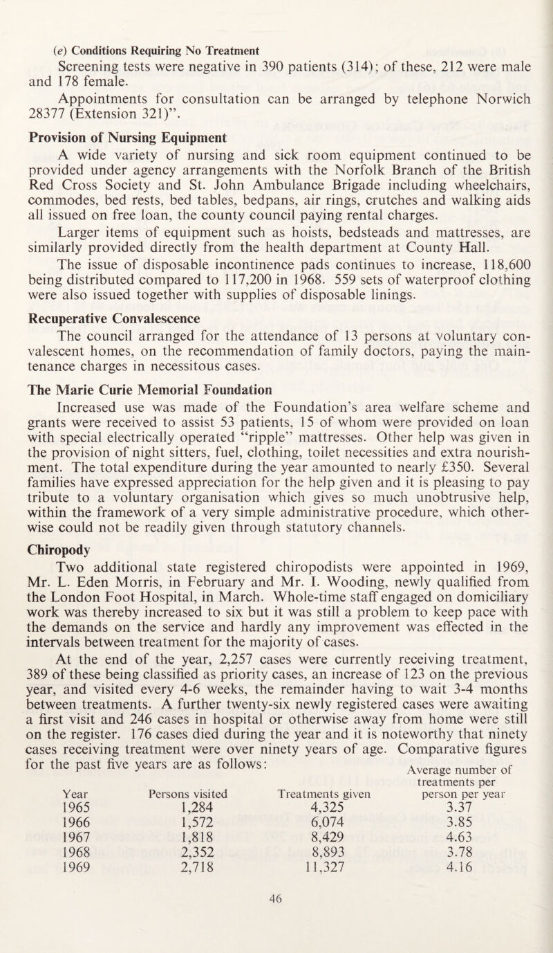 (e) Conditions Requiring No Treatment Screening tests were negative in 390 patients (3149; of these, 212 were male and 178 female. Appointments for consultation can be arranged by telephone Norwich 28377 (Extension 321)”. Provision of Nursing Equipment A wide variety of nursing and sick room equipment continued to be provided under agency arrangements with the Norfolk Branch of the British Red Cross Society and St. John Ambulance Brigade including wheelchairs, commodes, bed rests, bed tables, bedpans, air rings, crutches and walking aids all issued on free loan, the county council paying rental charges. Larger items of equipment such as hoists, bedsteads and mattresses, are similarly provided directly from the health department at County Hall. The issue of disposable incontinence pads continues to increase, 118,600 being distributed compared to 117,200 in 1968. 559 sets of waterproof clothing were also issued together with supplies of disposable linings. Recuperative Convalescence The council arranged for the attendance of 13 persons at voluntary con¬ valescent homes, on the recommendation of family doctors, paying the main¬ tenance charges in necessitous cases. The Marie Curie Memorial Foundation Increased use was made of the Foundation’s area welfare scheme and grants were received to assist 53 patients, 15 of whom were provided on loan with special electrically operated “ripple” mattresses. Other help was given in the provision of night sitters, fuel, clothing, toilet necessities and extra nourish¬ ment. The total expenditure during the year amounted to nearly £350. Several families have expressed appreciation for the help given and it is pleasing to pay tribute to a voluntary organisation which gives so much unobtrusive help, within the framework of a very simple administrative procedure, which other¬ wise could not be readily given through statutory channels. Chiropody Two additional state registered chiropodists were appointed in 1969, Mr. L. Eden Morris, in February and Mr. I. Wooding, newly qualified from the London Foot Hospital, in March. Whole-time staff engaged on domiciliary work was thereby increased to six but it was still a problem to keep pace with the demands on the service and hardly any improvement was effected in the intervals between treatment for the majority of cases. At the end of the year, 2,257 cases were currently receiving treatment, 389 of these being classified as priority cases, an increase of 123 on the previous year, and visited every 4-6 weeks, the remainder having to wait 3-4 months between treatments. A further twenty-six newly registered cases were awaiting a first visit and 246 cases in hospital or otherwise away from home were still on the register. 176 cases died during the year and it is noteworthy that ninety cases receiving treatment were over ninety years of age. Comparative figures the past five years are as follows: Average number of Year Persons visited Treatments given treatments per person per year 1965 1,284 4,325 3.37 1966 1,572 6,074 3.85 1967 1,818 8,429 4.63 1968 2,352 8,893 3.78 1969 2,718 11,327 4.16