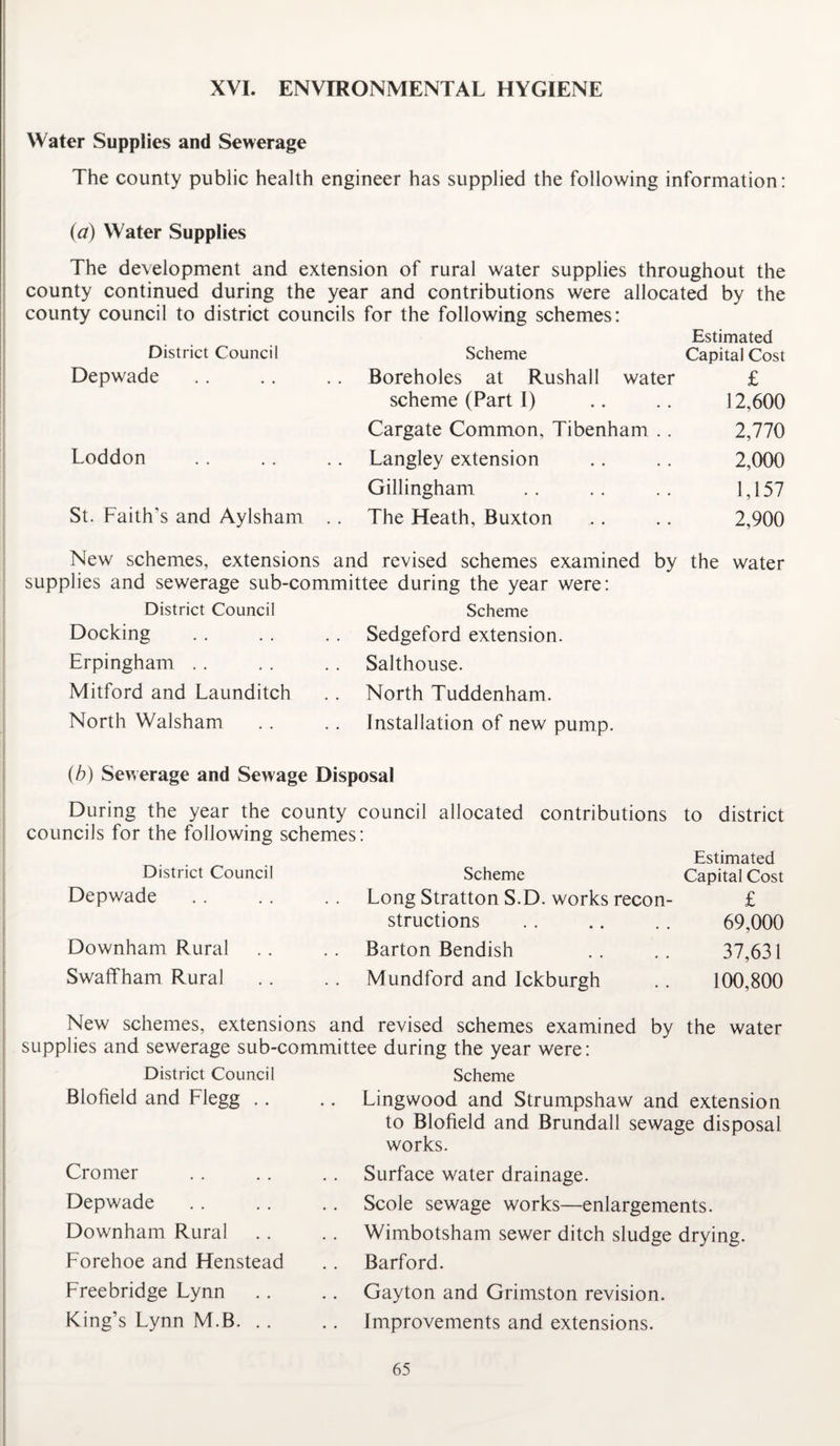 XVI. ENVIRONMENTAL HYGIENE Water Supplies and Sewerage The county public health engineer has supplied the following information: {a) Water Supplies The development and extension of rural water supplies throughout the county continued during the year and contributions were allocated by the county council to district councils for the following schemes: Estimated District Council Scheme Capital Cost Depwade Boreholes at Rushall water £ scheme (Part I) 12,600 Cargate Common, Tibenham .. 2,770 Loddon Langley extension 2,000 Gillingham 1,157 St. Faith’s and Aylsham The Heath, Buxton 2,900 New schemes, extensions and revised schemes examined by the water supplies and sewerage sub-committee during the year were: District Council Scheme Docking Sedgeford extension. Erpingham Salthouse. Mitford and Launditch North Tuddenham. North Walsham Installation of new pump. (b) Sewerage and Sewage Disposal During the year the county council allocated contributions to district councils for the following schemes: Estimated District Council Scheme Capital Cost Depwade .. .. .. Long Stratton S.D. works recon- £ structions . 69,000 Downham Rural . . . . Barton Bendish . . . . 37,631 Swaffham Rural . . . . Mundford and Ickburgh .. 100,800 New schemes, extensions and revised schemes examined by the water supplies and sewerage sub-committee during the year were: District Council Scheme Blofield and Flegg .. .. Lingwood and Strumpshaw and extension to Blofield and Brundall sewage disposal works. Cromer . . . . . . Surface water drainage. Depwade .. .. .. Scole sewage works—enlargements. Downham Rural . . . . Wimbotsham sewer ditch sludge drying. Forehoe and Henstead .. Barford. Freebridge Lynn . . .. Gayton and Grimston revision. King’s Lynn M.B. .. .. Improvements and extensions.