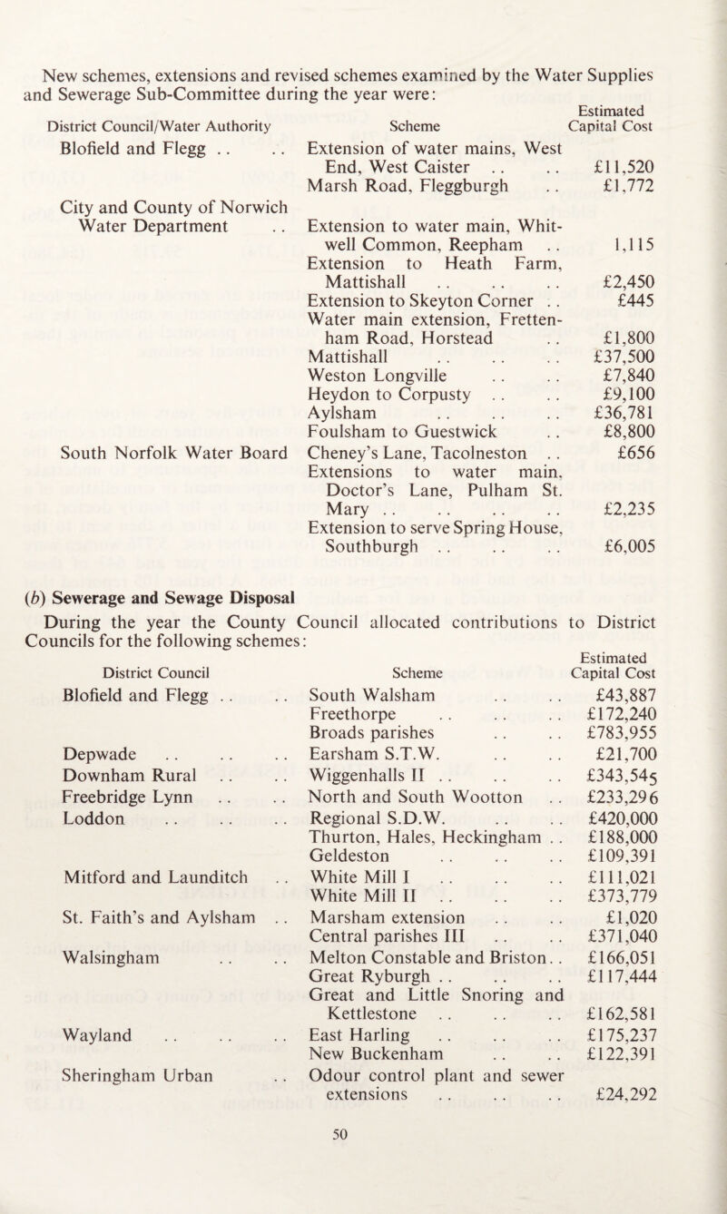 New schemes, extensions and revised schemes examined by the Water Supplies and Sewerage Sub-Committee during the year were: Estimated District Council/Water Authority Scheme Capital Cost Blofield and Flegg .. Extension of water mains, West End, West Caister £11,520 Marsh Road, Fleggburgh £1,772 City and County of Norwich Water Department Extension to water main, Whit- well Common, Reepham Extension to Heath Farm, 1,115 Mattishall £2,450 Extension to Skeyton Corner .. Water main extension, Fretten- £445 ham Road, Horstead £1,800 Mattishall £37,500 Weston Longville £7,840 Heydon to Corpusty £9,100 Aylsham £36,781 Foulsham to Guestwick £8,800 South Norfolk Water Board Cheney’s Lane, Tacolneston .. Extensions to water main. Doctor’s Lane, Pulham St. £656 Mary Extension to serve Spring House, £2,235 Southburgh .. £6,005 (b) Sewerage and Sewage Disposal During the year the County Council allocated contributions to District Councils for the following schemes : Estimated District Council Scheme Capital Cost Blofield and Flegg South Walsham £43,887 Freethorpe £172,240 Broads parishes £783,955 Depwade Earsham S.T.W. £21,700 Downham Rural Wiggenhalls II .. £343,545 Freebridge Lynn North and South Wootton £233,296 Loddon Regional S.D.W. £420,000 Thurton, Hales, Heckingham .. £188,000 Geldeston £109,391 Mitford and Launditch White Mill I . £111,021 White Mill II. £373,779 St. Faith’s and Aylsham .. Marsham extension £1,020 Central parishes III £371,040 Walsingham Melton Constable and Briston.. £166,051 Great Ryburgh Great and Little Snoring and £117,444 Kettlestone £162,581 Wayland East Harling £175,237 New Buckenham £122,391 Sheringham Urban Odour control plant and sewer extensions £24,292