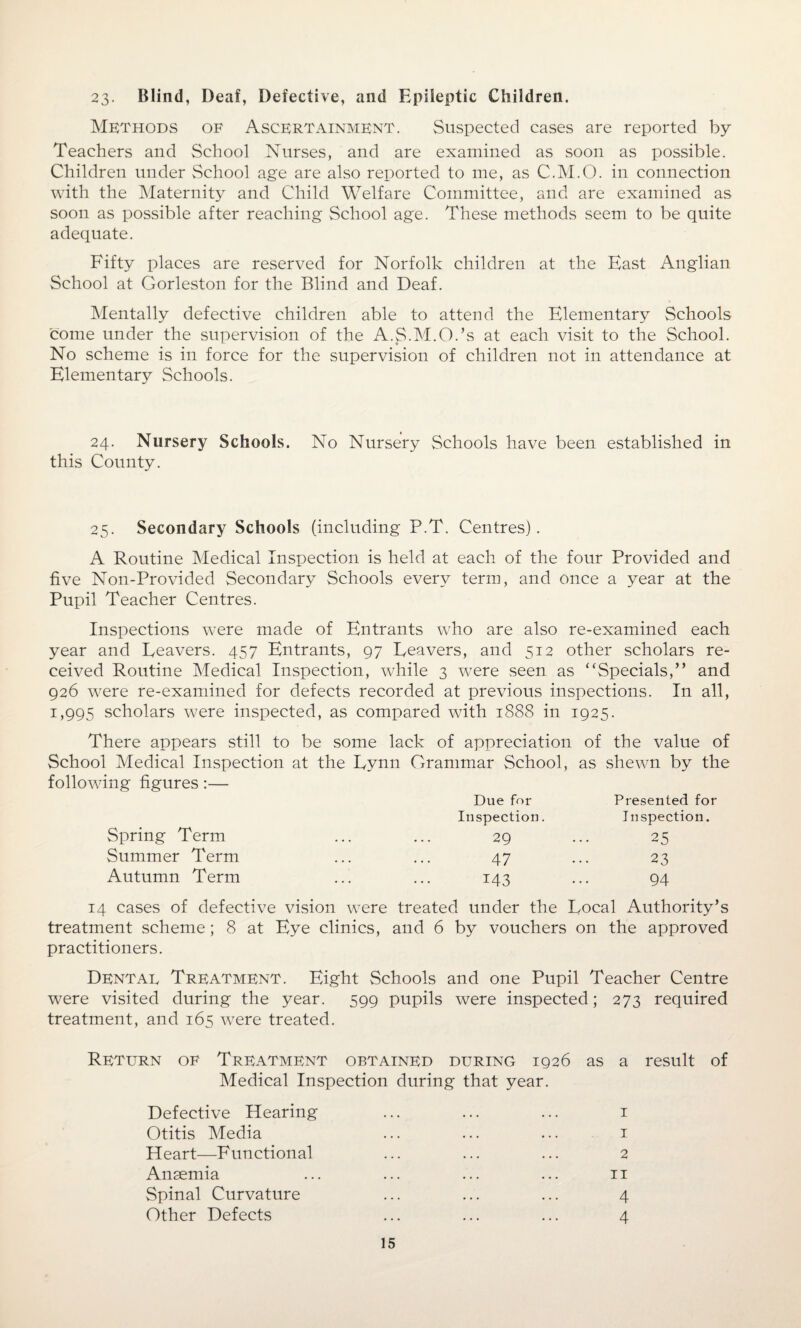 23 Blind, Deaf, Defective, and Epileptic Children. Methods of Ascertainment. Suspected cases are reported by Teachers and School Nurses, and are examined as soon as possible. Children under School age are also reported to me, as C.M.O. in connection with the Maternity and Child Welfare Committee, and are examined as soon as possible after reaching School age. These methods seem to be quite adequate. Fifty places are reserved for Norfolk children at the East Anglian School at Gorleston for the Blind and Deaf. Mentally defective children able to attend the Elementary Schools come under the supervision of the A.S.M.O.’s at each visit to the School. No scheme is in force for the supervision of children not in attendance at Elementary Schools. 24. Nursery Schools. No Nursery Schools have been established in this County. 25. Secondary Schools (including P.T. Centres). A Routine Medical Inspection is held at each of the four Provided and five Non-Provided Secondary Schools every term, and once a year at the Pupil Teacher Centres. Inspections were made of Entrants who are also re-examined each year and Eeavers. 457 Entrants, 97 Reavers, and 512 other scholars re¬ ceived Routine Medical Inspection, while 3 were .seen as “Specials,” and 926 were re-examined for defects recorded at previous inspections. In all, 1,995 scholars were inspected, as compared with 1888 in 1925. There appears still to be some lack of appreciation of the value of School Medical Inspection at the Rynn Grammar School, as shewn by the following figures:— Due for Presented for Inspection. Inspection. Spring Term Summer Term Autumn Term 29 ... 25 47 23 143 ... 94 14 cases of defective vision were treated under the Rocal Authority’s treatment scheme; 8 at Eye clinics, and 6 by vouchers on the approved practitioners. Dental Treatment. Eight Schools and one Pupil Teacher Centre were visited during the year. 599 pupils were inspected; 273 required treatment, and 165 were treated. Return of Treatment obtained during 1926 as a result of Medical Inspection during that year. Defective Hearing ... ... ... 1 Otitis Media ... ... ... 1 Heart—Functional ... ... ... 2 Anaemia ... ... ... ... 11 Spinal Curvature ... ... ... 4 Other Defects ... ... ... 4