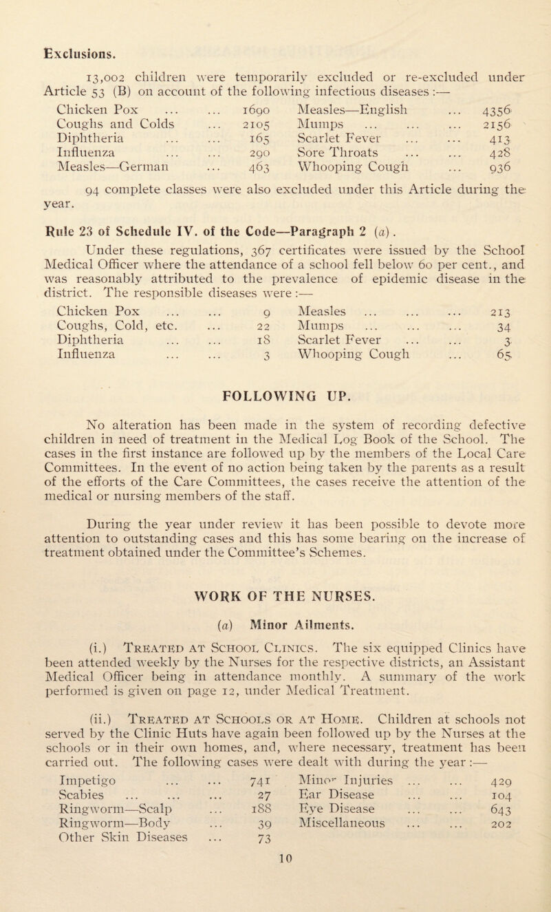 Exclusions. 13,002 children were temporarily excluded or re-excluded under Article 53 (B) on account of the following infectious diseases :— Chicken Pox 1690 Measles—English 4356 Coughs and Colds 2105 Mumps 2156 Diphtheria 165 Scarlet Fever 413 Influenza 290 Sore Throats 42S Measles—German 463 Whooping Cough 936 94 complete classes were also excluded under this Article during the year. Rule 23 of Schedule IV. of the Code—Paragraph 2 (a). Under these regulations, 367 certificates were issued by the School Medical Officer where the attendance of a school fell below 60 per cent., and was reasonably attributed to the prevalence of epidemic disease 111 the district. The responsible diseases were :— Chicken Pox • • • 9 Measles 213 Coughs, Cold, etc. . . . 22 Mumps 34 Diphtheria • • . l8 Scarlet Fever 3 Influenza • • • 3 Whooping Cough 63. v FOLLOWING UP. No alteration has been made in the system of recording defective children in need of treatment in the Medical Log Book of the School. The cases in the first instance are followed up by the members of the Local Care Committees. In the event of no action being taken by the parents as a result of the efforts of the Care Committees, the cases receive the attention of the medical or nursing members of the staff. During the year under review it has been possible to devote more attention to outstanding cases and this has some bearing on the increase of treatment obtained under the Committee’s Schemes. WORK OF THE NURSES. («.) Minor Ailments. (i.) Treated at School Clinics. The six equipped Clinics have been attended weekly by the Nurses for the respective districts, an Assistant Medical Officer being in attendance monthly. A summary of the work performed is given 011 page 12, under Medical Treatment. (ii.) Treated at Schools or at Home. Children at schools not served by the Clinic Huts have again been followed up by the Nurses at the schools or in their own homes, and, where necessary, treatment has been carried out. The following cases were dealt with during the year :— Impetigo • • • • • • 741 Mine1' Injuries 429 vScabies • • . • . • . 27 Ear Disease 104 Ringworm- -Scalp 188 Eye Disease 643 Ringworm- -Body 39 Miscellaneous 202 Other Skin Diseases 73