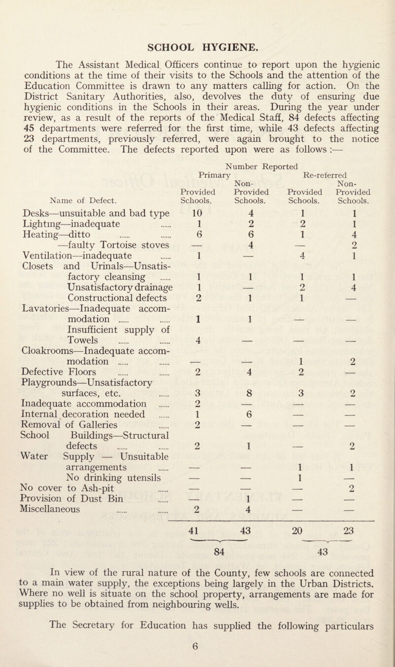 SCHOOL HYGIENE. The Assistant Medical Officers continue to report upon the hygienic conditions at the time of their visits to the Schools and the attention of the Education Committee is drawn to any matters calling for action. On the District Sanitary Authorities, also, devolves the duty of ensuring due hygienic conditions in the Schools in their areas. During the year under review, as a result of the reports of the Medical Staff, 84 defects affecting 45 departments were referred for the first time, while 43 defects affecting 23 departments, previously referred, were again brought to the notice of the Committee. The defects reported upon were as follows :— Number Reported Primary Re-referred Provided Non- Provided Provided Non- Provided Name of Defect. Schools. Schools. Schools. Schools. Desks—unsuitable and bad type 10 4 1 1 Lighting—inadequate 1 2 2 1 Heating—ditto 6 6 1 4 —faulty Tortoise stoves — 4 — 2 Ventilation—inadequate 1 — 4 1 Closets and Urinals—Unsatis- factory cleansing 1 1 1 1 Unsatisfactory drainage 1 ■— 2 4 Constructional defects 2 1 1 — Lavatories—Inadequate accom- modation . 1 1 — — Insufficient supply of Towels 4 — — -. Cloakrooms—Inadequate accom- modation . .— — 1 2 Defective Floors 2 4 2 — Playgrounds—Unsatisfactory surfaces, etc. 3 8 3 2 Inadequate accommodation 2 — — — Internal decoration needed 1 6 — — Removal of Galleries 2 — — — School Buildings—Structural defects 2 1 — 2 Water Supply — Unsuitable arrangements — — 1 1 No drinking utensils — — 1 — No cover to Ash-pit — — —■ 2 Provision of Dust Bin — 1 — — Miscellaneous 2 4 — — 41 43 20 23 84 43 In view of the rural nature of the County, few schools are connected to a main water supply, the exceptions being largely in the Urban Districts. Where no well is situate on the school property, arrangements are made for supplies to be obtained from neighbouring wells. The Secretary for Education has supplied the following particulars