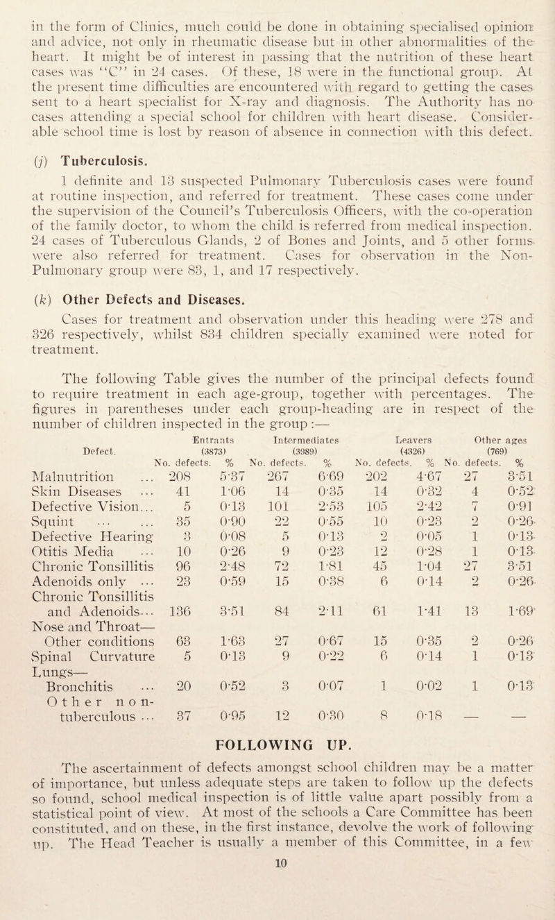 in the form of Clinics, much could be done in obtaining specialised opinion and advice, not only in rheumatic disease but in other abnormalities of the heart. It might be of interest in passing that the nutrition of these heart cases was “C” in 24 cases. Of these, 18 were in the functional group. At the present time difficulties are encountered with regard to getting the cases sent to a heart specialist for X-ray and diagnosis. The Authority has no cases attending a special school for children with heart disease. Consider¬ able school time is lost by reason of absence in connection with this defect. (j) Tuberculosis. 1 definite and 13 suspected Pulmonary Tuberculosis cases were found at routine inspection, and referred for treatment. These cases come under the supervision of the Council’s Tuberculosis Officers, with the co-operation of the family doctor, to whom the child is referred from medical inspection. 24 cases of Tuberculous Glands, 2 of Bones and Joints, and 5 other forms were also referred for treatment. Cases for observation in the Non- Pulmonary group were 83, 1, and 17 respectively. (k) Other Defects and Diseases. Cases for treatment and observation under this heading were 278 and 326 respectively, whilst 834 children specially examined were noted for treatment. The following Table gives the number of the principal defects found to require treatment in each age-group, together with percentages. The figures in parentheses under each group-heading are in respect of the number of children inspected in the group :— Entrants Intermediates Leavers Other ages Defect. (3873) (3989) (4326) (769) No. defects. % No. defects. % No. defects. % No. defects. % Malnutrition 208 5-37 267 6-69 202 4-67 27 3-51 Skin Diseases 41 1-06 14 0-35 14 0-32 4 0-52 Defective Vision... 5 0T3 101 2-53 105 2-42 n ( 0-91 Squint 35 0-90 22 0-55 10 023 9 0-26 Defective Hearing 3 0-08 5 0T3 2 0-05 1 013 Otitis Media 10 0-26 9 0-23 12 0-28 1 0TB- Chronic Tonsillitis 96 2-48 72 1-81 45 1-04 27 3-51 Adenoids only ... 23 0-59 15 0-38 6 0-14 2 0-26 Chronic Tonsillitis and Adenoids--. 136 3-51 84 211 61 1-41 1 o to 1-69 Nose and Throat— Other conditions 63 1-63 27 0-67 15 0*35 2 026 Spinal Curvature 5 0T3 9 0-22 6 014 1 0-13 Lungs— Bronchitis 20 0-52 3 0-07 1 0-02 1 0T3 Other n o n- tuberculous ••• 37 0-95 12 0-30 8 0-18 FOLLOWING UP. The ascertainment of defects amongst school children may be a matter of importance, but unless adequate steps are taken to follow up the defects so found, school medical inspection is of little value apart possibly from a statistical point of view. At most of the schools a Care Committee has been constituted, and on these, in the first instance, devolve the work of following up. The Head Teacher is usually a member of this Committee, in a few