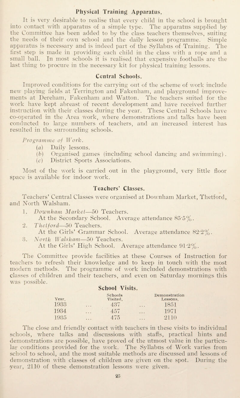 Physical Training Apparatus. It is very desirable to realise that every child in the school is brought into contact with apparatus of a simple type. The apparatus supplied by the Committee has been added to by the class teachers themselves, suiting the needs of their own school and the daily lesson programme. Simple apparatus is necessary and is indeed part of the Syllabus of Training. The first step is made in providing each child in the class with a rope and a small ball. In most schools it is realised that expensive footballs are the last thing to procure in the necessary kit for physical training lessons. Central Schools. Improved conditions for the carrying out of the scheme of work include new playing fields at Terrington and Fakenham, and playground improve¬ ments at Dereham, Fakenham and Watton. The teachers suited for the work have kept abreast of recent development and have received further instruction with their classes during the year. These Central Schools have co-operated in the Area work, where demonstrations and talks have been conducted to large numbers of teachers, and an increased interest has resulted in the surrounding schools. Programme of Work. (a) Daily lessons. (b) Organised games (including school dancing and swimming) . (c) District Sports xAssociations. Most of the work is carried out in the playground, very little floor space is available for indoor work. Teachers’ Classes. Teachers’ Central Classes were organised at Downham Market, Thetford, and North Walsham. 1. Downham Market—50 Teachers. At the Secondary School. Average attendance 85‘5%. 2. Thetford—50 Teachers. At the Girls’ Grammar School. Average attendance 82*2%. 3. North Walsham—50 Teachers. At the Girls’ High School. Average attendance 91'2%. The Committee provide facilities at these Courses of Instruction for teachers to refresh their knowledge and to keep in touch with the most modern methods. The programme of work included demonstrations with classes of children and their teachers, and even on Saturday mornings this was possible. School Visits. Schools Demonstration Year. Visited. Lessons. 1933 437 1851 1934 457 1971 1935 475 2110 The close and friendly contact with teachers in these visits to individual schools, where talks and discussions with staffs, practical hints and demonstrations are possible, have proved of the utmost value in the particu¬ lar conditions provided for the work. The Syllabus of Work varies from school to school, and the most suitable methods are discussed and lessons of demonstration with classes of children are given on the spot. During the year, 2110 of these demonstration lessons were given.