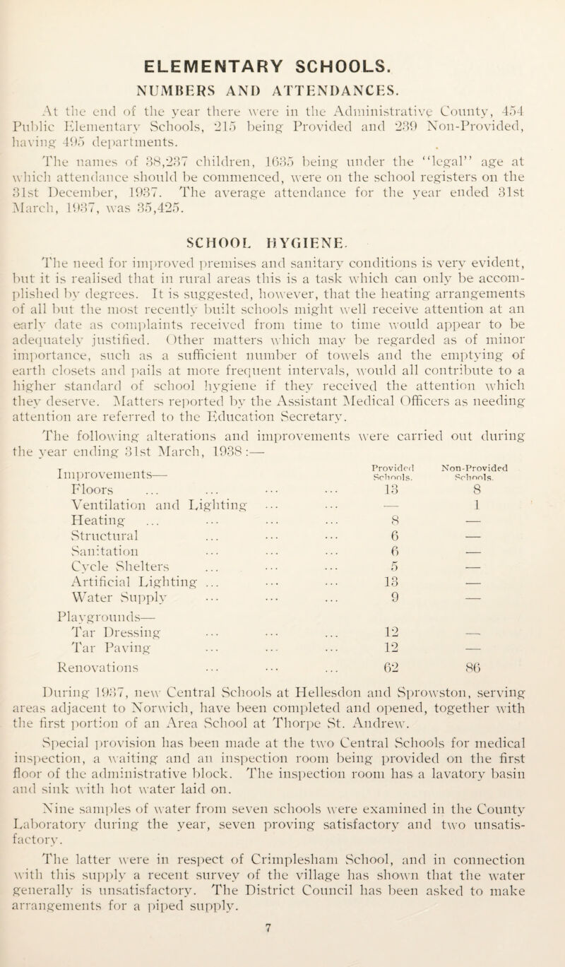 ELEMENTARY SCHOOLS. NUMBERS AND ATTENDANCES. At the end of the year there were in the Administrative County, 454 Public Elementary Schools, *215 being Provided and 239 Non-Provided, having 495 departments. The names of 38,237 children, 1635 being under the “legal” age at which attendance should be commenced, were on the school registers on the 31st December, 1937. The average attendance for the year ended 31st March, 1937, was 35,425. SCHOOL HYGIENE. The need for improved premises and sanitary conditions is very evident, but it is realised that in rural areas this is a task which can only be accom¬ plished by degrees. It is suggested, however, that the heating arrangements of all but the most recently built schools might well receive attention at an early date as complaints received from time to time would appear to be adequately justified. Other matters which may be regarded as of minor importance, such as a sufficient number of towels and the emptying of earth closets and pails at more frequent intervals, would all contribute to a higher standard of school hygiene if they received the attention which they deserve. Matters reported by the Assistant Medical Officers as needing attention are referred to the Education Secretary. The following alterations and improvements were carried out during the year ending 31st March, 1938:— Improvements—- Floors Ventilation and Lighting Heating Structural Sanitation Cycle Shelters Artificial Lighting ... Water Supply Playgrounds— Tar Dressing Tar Paving Renovations Provided Schools. 13 8 6 6 5 13 9 Non-Provided Schools. 8 1 12 12 — 62 86 During 1937, new Central Schools at Hellesdon and Sprowston, serving areas adjacent to Norwich, have been completed and opened, together with the first portion of an xArea School at Thorpe St. Andrew. Special provision has been made at the two Central Schools for medical inspection, a waiting and an inspection room being provided on the first floor of the administrative block. The inspection room liaS' a lavatory basin and sink with hot water laid on. Nine samples of water from seven schools were examined in the County Laboratory during the year, seven proving satisfactory and two unsatis¬ factory. The latter were in respect of Crimplesham School, and in connection with this supply a recent survey of the village has shown that the water generally is unsatisfactory. The District Council has been asked to make arrangements for a piped supply.