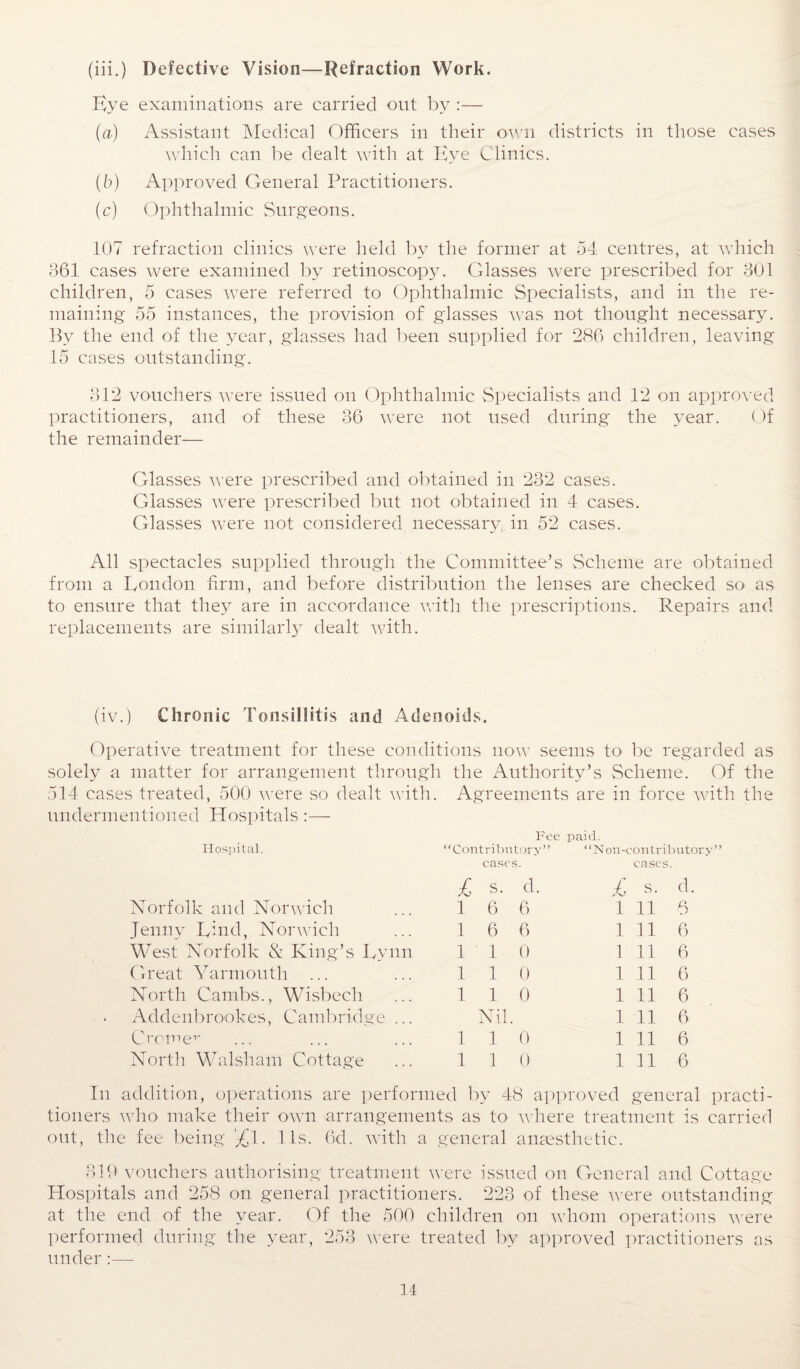 (iii.) Defective Vision—Refraction Work. Eye examinations are carried out by :— (a) Assistant Medical Officers in their own districts in those cases which can be dealt with at Eye Clinics. (b) Approved General Practitioners. (c) Ophthalmic Surgeons. 107 refraction clinics were held by the former at 54 centres, at which 361 cases were examined by retinoscopy. Glasses were prescribed for 301 children, 5 cases were referred to Ophthalmic Specialists, and in the re¬ maining 55 instances, the provision of glasses was not thought necessary. By the end of the year, glasses had been supplied for 286 children, leaving 15 cases outstanding. 312 vouchers were issued on Ophthalmic Specialists and 12 on approved practitioners, and of these 36 were not used during the year. Of the remainder— Glasses were prescribed and obtained in 232 cases. Glasses were prescribed but not obtained in 4 cases. Glasses were not considered necessary in 52 cases. All spectacles supplied through the Committee’s Scheme are obtained from a London firm, and before distribution the lenses are checked so as to ensure that they are in accordance with the prescriptions. Repairs and replacements are similarly dealt with. (iv.) Chronic Tonsillitis and Adenoids. Operative treatment for these conditions now seems to be regarded as solely a matter for arrangement through the Authority’s Scheme. Of the 514 cases treated, 500 were so dealt with. Agreements are in force with the undermentioned Hospitals :— Fee paid. Hospital. “Contributory” “Non-contributory cases. cases. £ S. d. a: S. d. Norfolk and Norwich i 6 6 i 11 6 Jenny Lind, Norwich l 6 6 i 11 6 West Norfolk & King’s Lynn i 1 0 i 11 6 Great Yarmouth l 1 0 i 11 6 North Cambs., Wisbech l 1 0 i 11 6 Addenbrookes, Cambridge ... Nil. i 11 6 Cromer i 1 0 i 11 6 North Walsham Cottage l 1 0 i 11 6 In addition, operations are performed by 48 approved general practi¬ tioners who make their own arrangements as to where treatment is carried out, the fee being '£\. 11s. 6d. with a general anaesthetic. 319 vouchers authorising treatment were issued on General and Cottage Hospitals and 258 on general practitioners. 223 of these were outstanding at the end of the year. Of the 500 children on whom operations were performed during the year, 253 were treated by approved practitioners as under:—