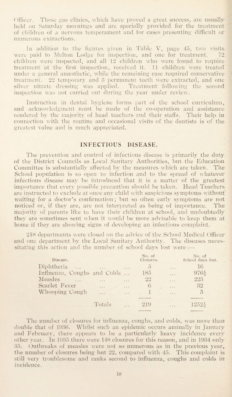 Officer. These gas clinics, which have proved a great success, are usually held on Saturday mornings and are specially provided for the treatment of children of a nervous temperament and for cases presenting difficult or numerous extractions. In addition to the figures given in Table V, page 45, two visits were paid to Melton Lodge for inspection, and one for treatment. 72 children were inspected, and all 12 children who were found to require treatment at the first inspection, received it. 11 children were treated under a general anaesthetic, while the remaining case required conservative treatment. 22 temporary and 8 permanent teeth were extracted, and one silver nitrate dressing was applied. Treatment following the second inspection was not carried out during the year under review. Instruction in dental hygiene forms part of the school curriculum, and acknowledgment must be made of the co-operation and assistance rendered by the majority of head teachers and their staffs. Their help in connection with the routine and occasional visits of the dentists is of the greatest value and is much appreciated. INFECTIOUS DISEASE. The prevention and control of infectious disease is primarily the duty of the District Councils as Local Sanitary Authorities, but the Education Committee is substantially affected by the measures which are taken. The School population is so open to infection and to the spread of whatever infectious disease may be introduced that it is a matter of the greatest importance that every possible precaution should be taken. Head Teachers are instructed to exclude at once any child with suspicious symptoms without waiting for a doctor’s confirmation ; but so often early symptoms are not noticed or, if they are, are not interpreted as being of importance. The majority of parents like to have their children at school, and undoubtedly they are sometimes sent when it would be more advisable to keep them at home if they are showing signs of developing an infectious complaint. 218 departments were closed on the advice of the School Medical Officer and one department by the Local Sanitary Authority. The diseases neces¬ sitating this action and the number of school days lost were :— Disease. No. of Closures. Diphtheria 5 Influenza, Coughs and Colds ... 185 Measles 99 — — Scarlet Fever 6 Whooping Cough 1 No. of School days lost. 16 9764 223 32 5 Totals ... 219 125 The number of closures for influenza, coughs, and colds, was more than double that of 1936. Whilst such an epidemic occurs annually in January and February, there appears to be a particularly heavy incidence every other year. In 1935 there were 148 closures for this reason, and in 1934 only 35. Outbreaks of measles were not so numerous as in the previous year, the number of closures being but 22, compared with 45. This complaint is still very troublesome and ranks second to influenza, coughs and colds in incidence.