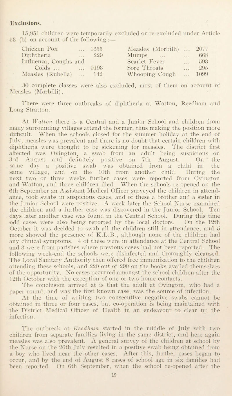 Exclusions. 1 o,951 children were temporarily excluded or re-excluded under Article 53 (b) on account of the following :— Chicken Pox 1655 Measles (Morbilli) ... 2077 Diphtheria 229 Mumps 668 Influenza, Coughs and Scarlet Fever 593 Colds ... 9193 Sore Throats 295 IMeasles (Rubella) 142 Whooping Cough 1099 30 complete classes were also excluded, most of them on account of IMeasles (Morbilli). There Avere three outbreaks of diphtheria at Watton, Reedham and Long Stratton. At Watton there is a Central and a Junior School and children from many surrounding villages attend the former, thus making the position more difficult. When the schools closed for the summer holiday at the end of July, measles was prevalent and there is no doubt that certain children with diphtheria were thought to be sickening for measles. The district first affected was Ovington, a swab from an adult being suspicious on 3rd August and definitely positive on 7th August. On the same day a positive swab was obtained from a child in the same village, and on the 10th from another child. During the next two or three weeks further cases were reported from Ovington and Watton, and three children died. When the schools re-opened on the 6th September an Assistant Medical Officer surveyed the children in attend¬ ance, took swabs in suspicious cases, and of these a brother and a sister in the Junior School were positive. A Aveek later the School Nurse examined the children and a further case Avas discovered in the Junior School. Ten days later another case was found in the Central School. During this time odd cases Avere also' being reported by the local doctors. On the 12th October it was decided to swab all the children still in attendance, and 5 more showed the presence of K.L.B., although none of the children had any clinical symptoms. 4 of these AA’ere in attendance at the Central School and 3 Avere from parishes Avhere previous cases had not been reported. The folloAving Aveek-end the schools were disinfected and thoroughly cleansed. The Local Sanitary Authority then offered free immunization to the children attending these schools, and 220 out of 290 on the books availed themselves of the opportunity. No cases occurred amongst the school children after the 12th October with the exception of one or two home contacts. The conclusion arrived at is that the adult at Ovington, who had a paper round, and Avas' the first knoAvn case, was the source of infection. At the time of writing two consecutive negative SAvabs cannot be obtained in three or four cases, but co-operation is being maintained with the District Medical Officer of Health in an endeavour to clear up the infection. The outbreak at Reedham started in the middle of July Avith two children from separate families living in the same district, and here again measles AA’as also prevalent. A general survey of the children at school by the Nurse on the 26th July resulted in a positive SAA'ab being obtained from a boy who lived near the other cases. After this, further cases began to occur, and by the end of August 8 cases of school age in six families had been reported. On 6th September, Avhen the school re-opened after the