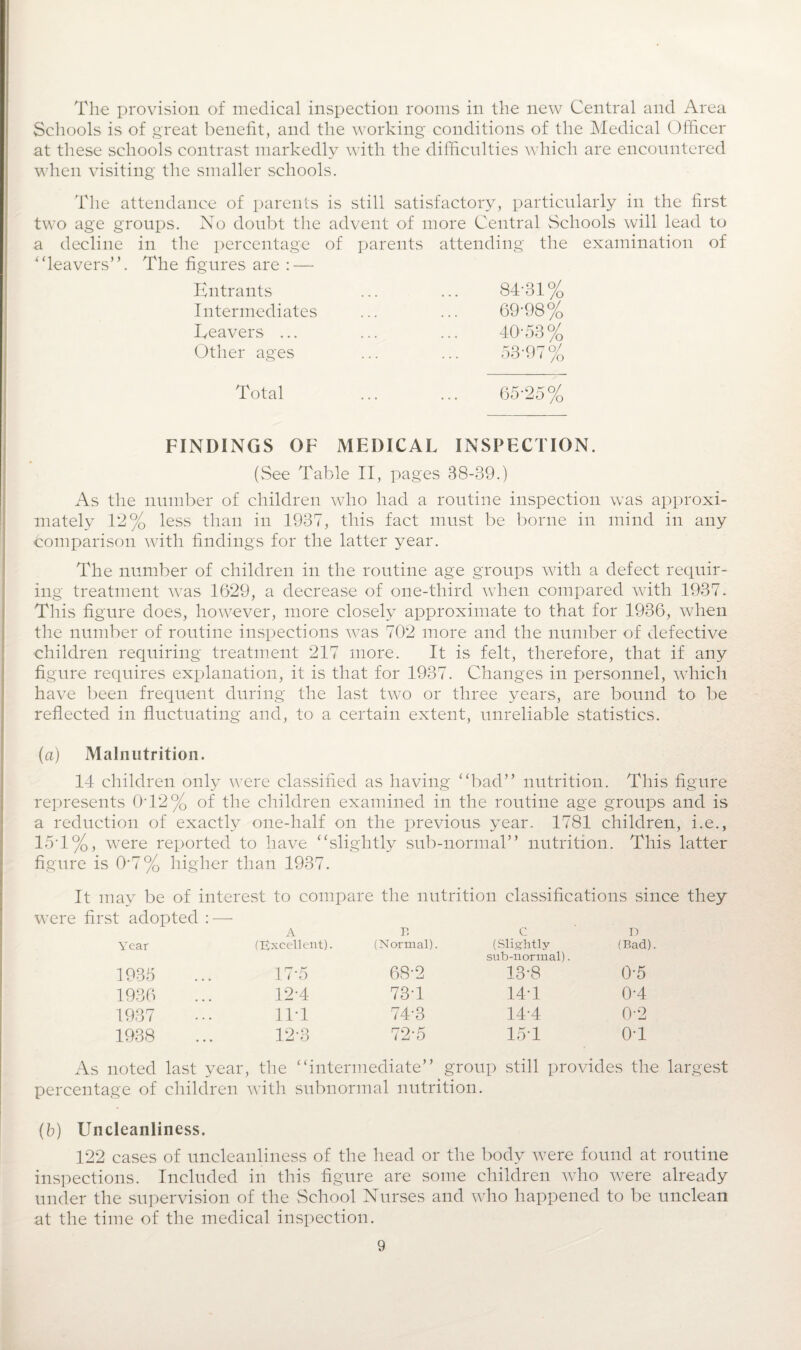 The provision of medical inspection rooms in the new Central and Area Schools is of great benefit, and the working conditions of the Medical Officer at these schools contrast markedly with the difficulties which are encountered when visiting the smaller schools. The attendance of parents is still satisfactory, particularly in the first two age groups. No doubt the advent of more Central Schools will lead to a decline in the percentage of parents attending the examination of “leavers”. The figures are : — Entrants ... ... 84'31% Intermediates ... ... 69-98% Eeavers ... ... ... 4053% Other ages ... ... 5307% Total ... ... 65-25% FINDINGS OF MEDICAL INSPECTION. (See Table II, pages 38-39.) As the number of children who had a routine inspection was approxi¬ mately 12% less than in 1937, this fact must be borne in mind in any comparison with findings for the latter year. The number of children in the routine age groups with a defect requir¬ ing treatment was 1629, a decrease of one-third when compared with 1937. This figure does, however, more closely approximate to that for 1936, when the number of routine inspections was 702 more and the number of defective children requiring treatment 217 more. It is felt, therefore, that if any figure requires explanation, it is that for 1937. Changes in personnel, which have been frequent during the last two or three years, are bound to be reflected in fluctuating and, to a certain extent, unreliable statistics. (a) Malnutrition. 14 children only were classified as having “bad” nutrition. This figure represents 0T2% of the children examined in the routine age groups and is a reduction of exactly one-half on the previous year. 1781 children, i.e., 15T%, were reported to have “slightly sub-normal” nutrition. This latter figure is 07% higher than 1937. It may be of interest to compare the nutrition classifications since they were first adopted : — Year A (Excellent). B (Normal). c (Slightly D (Bad). 1935 17-5 68-2 sub-normal). 13-8 0-5 1936 12-4 73T 14-1 0-4 1937 11T 74-3 14-4 0-2 1938 12-3 72-5 15*1 o-i As noted last year, the “intermediate” group still provides the largest percentage of children with subnormal nutrition. (b) Uncleanliness. 122 cases of uncleanliness of the head or the body were found at routine inspections. Included in this figure are some children who were already under the supervision of the School Nurses and who happened to be unclean at the time of the medical inspection.