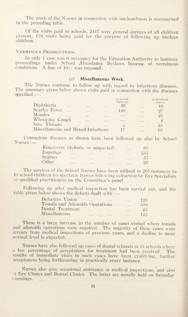 The work of the Nurses in connection with uncleanliness is summarised in the preceding table. Of the visits paid to schools, 2447 were general surveys of all children present, 178 visits being paid for the purpose of following up unclean children. Verminous Prosecutions. In only 1 case was it necessary for the Education Authority to institute proceedings under School Attendance Byelaws because of verminous, conditions. A fine of 10/- was imposed. (c) Miscellaneous Work. The Nurses continue to follow up with regard to infectious diseases. The summary given below shows visits paid in connection with the diseases specified : — General Surveys Individual Cases. Diphtheria 36 10 Scarlet Fever ... 140 27 Measles _ 25 Whooping Cough — 4 Sore Throats ... 2 25 Miscellaneous and Mixed Infections 17 63 Contagious diseases as shown have been followed up also by School Nurses : — Ringworm (definite or suspected) 93 Impetigo 235 Scabies 57 Other 23 The services of the School Nurses have been utilised in 267 instances to fit school children for spectacle frames following refraction by Eve Specialists or qualified practitioners on the Committee’s panel. Following up after medical inspection has been carried out, and the table given below shows the defects dealt with : —- Defective Vision 123 Tonsils and Adenoids Operations 530 Dental Treatment 22 Miscellaneous 122 These is a large increase in the number of cases visited where tonsils and adenoids operations were required. The majority of these cases were arrears from medical inspections of previous years, and a decline to more normal level is expected. Nurses have also followed up cases of dental refusals at 14 schools where a low percentage of acceptances for treatment had been received. The results of immediate visits in such cases have been gratifying, further acceptances being forthcoming in practically every instance. Nurses also- give occasional assistance at medical inspections, and also ■'t Eye Clinics and Dental Clinics. The latter are usually held on Saturday mornings.