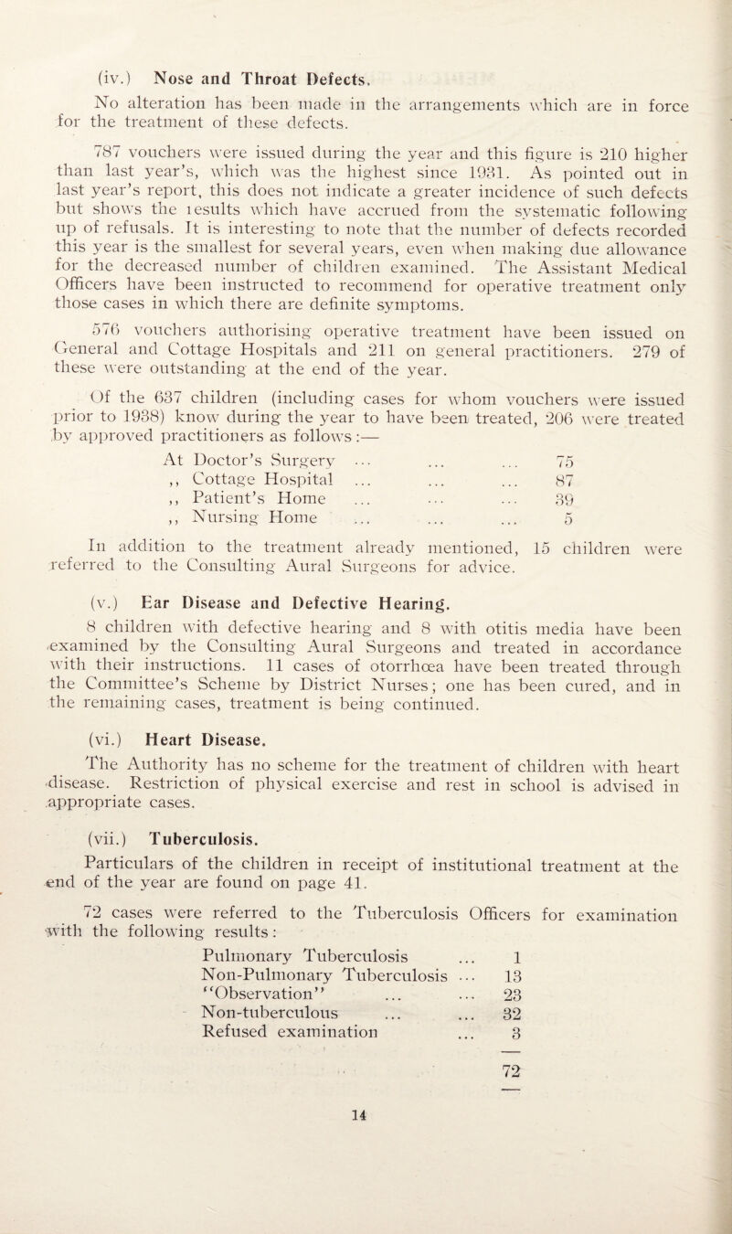 (iv.) Nose and Throat Defects. No alteration has been made in the arrangements which are in force for the treatment of these defects. 787 vouchers were issued during the year and this figure is 210 higher than last year’s, which was the highest since 1931. As pointed out in last year’s report, this does not indicate a greater incidence of such defects but shows the lesults which have accrued from the systematic following up of refusals. It is interesting to note that the number of defects recorded this year is the smallest for several years, even when making due allowance for the decreased number of children examined. The Assistant Medical Officers have been instructed to recommend for operative treatment only those cases in which there are definite symptoms. 576 vouchers authorising operative treatment have been issued on General and Cottage Hospitals and 211 on general practitioners. 279 of these were outstanding at the end of the year. Of the 637 children (including cases for whom vouchers were issued prior to 1938) know during the year to have been treated, 206 were treated by approved practitioners as follows :— At Doctor’s Surgery ... ... ... 75 ,, Cottage Hospital ... ... ... 87 ,, Patient’s Home ... ... ... 39 ,, Nursing Home ... ... ... 5 In addition to the treatment already mentioned, 15 children were referred to the Consulting Aural Surgeons for advice. (v.) Ear Disease and Defective Hearing. 8 children with defective hearing and 8 with otitis media have been .examined by the Consulting Aural Surgeons and treated in accordance with their instructions. 11 cases of otorrhoea have been treated through the Committee’s Scheme by District Nurses; one has been cured, and in the remaining cases, treatment is being continued. (vi.) Heart Disease. The Authority has no scheme for the treatment of children with heart 'disease. Restriction of physical exercise and rest in school is advised in appropriate cases. (vii.) Tuberculosis. Particulars of the children in receipt of institutional treatment at the end of the year are found on page 41. 72 cases were referred to the Tuberculosis Officers for examination with the following results: Pulmonary Tuberculosis ... 1 Non-Pulmonary Tuberculosis ••• 13 ‘ 'Observation” ... ... 23 Non-tuberculous ... ... 32 Refused examination ... 3 72