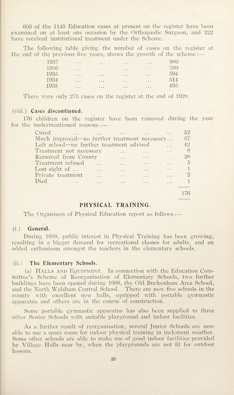 603 of the 1145 Education cases at present on the register have, been examined on at least one occasion by the Orthopsedic Surgeon, and 222 have received institutional treatment under the Scheme. The following table giving the number of cases on the register at the end of the previous five years, shows the growth of the scheme :— 1937 1936 1935 1934 1933 989 769 594 514 495 There were only 273 cases on the register at the end of 1928. (viii.) Cases discontinued. 176 children on the register have been removed during the year for the undermentioned reasons .—- Cured ... ... ••• ... ••• 52 Much improved—no further treatment necessary... 37 Left school—no further treatment advised ... 42 Treatment not necessary ... ... ••• 8 Removed from County ... ••• ... 28 Treatment refused ... ... ••• ... 5 Tost sight of ... ... ... ... ••• 1 Private treatment ... ••• ... ... 2 176 PHYSICAL TRAINING. The Organisers of Physical Education report as follows :— (i.) General. During 1938, public interest in Physical Training has been growing, resulting in a bigger demand for recreational classes for adults, and an added enthusiasm amongst the teachers in the elementary schools. (ii.) The Elementary Schools. (a) Hades and Equipment. In connection with the Education Com¬ mittee’s Scheme of Reorganisation of Elementary Schools, two further buildings have been opened during 1938, the Old Buckenham Area School, and the North Walsham Central School. There are now five schools in the county with excellent new halls, equipped with portable gymnastic apparatus and others are in the course of construction. Some portable gymnastic apparatus has also been supplied to three other Senior Schools with suitable playground and indoor facilities. As a further result of reorganisation, several Junior Schools are now able to use a spare room for indoor physical training in inclement weather. vSome other schools are able to make use of good indoor facilities provided by Village Halls near by, when the playgrounds are not fit for outdoor lessons.