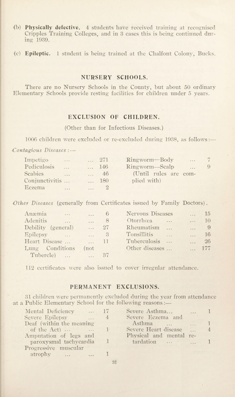 ■(b) Physically defective. 4 students have received training at recognised Cripples Training Colleges, and in 3 cases this is being continued dur¬ ing 1939. •(c) Epileptic. 1 student is being trained at the Chalfont Colony, Bucks. NURSERY SCHOOLS. There are no Nursery Schools in the County, but about 50 ordinary Elementary Schools provide resting facilities for children under 5 years. EXCLUSION OF CHILDREN. (Other than for Infectious Diseases.) 1006 children were excluded or re-excluded during 1938, as follows:— <Contagious Diseases : — Impetigo . . . 271 Ringworm—Body 7 Pediculosis ... 146 Ringworm—Scalp 9 Scabies ... 46 (Until rules are com¬ Conjunctivitis ... • . . 180 plied with) Eczema 2 Other Diseases (generally from Certificates issued by Family Doctors) . Anaemia 6 Nervous Diseases 15 Adenitis ... 8 Otorrhcea 10 Debility (general) . . . 27 Rheumatism 9 Epilepsy . . . 3 Tonsillitis 16 Heart Disease ... ... 11 Tuberculosis 26 Tung Conditions (not Other diseases ... 177 Tubercle) 37 112 certificates were also issued to cover irregular attendance. PERMANENT EXCLUSIONS. 31 children were permanently excluded during the year from attendance at a Public Elementary School for the following reasons:— Mental Deficiency ••• 17 vSevere Epilepsy ... 4 Deaf (within the meaning of the Act) .••• 1 Amputation of legs and paroxysmal tachycardia 1 Progressive muscular atrophy ... ... 1 Severe Asthma... ... 1 vSevere Eczema and Asthma ... ... 1 vSevere Heart disease ... 4 Physical and mental re¬ tardation ••• ... 1
