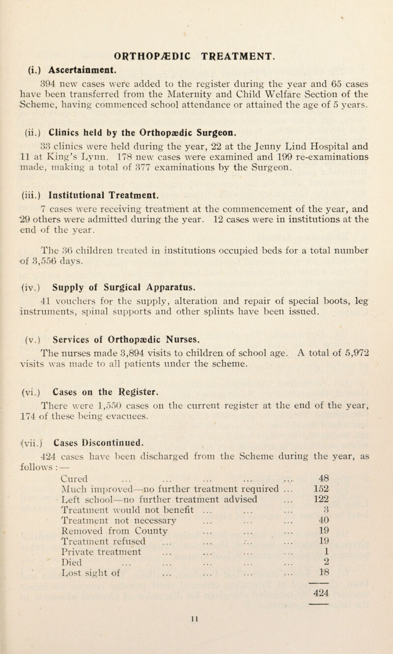 ORTHOPAEDIC TREATMENT. (i.) Ascertainment. 394 new cases were added to the register during the year and 65 cases have been transferred from the Maternity and Child Welfare Section of the Scheme, having commenced school attendance or attained the age of 5 years. (ii.) Clinics held by the Orthopaedic Surgeon. 33 clinics were held during the year, 22 at the Jenny Lind Hospital and 11 at King’s Lynn. 178 new cases were examined and 199 re-examinations made, making a total of 377 examinations by the Surgeon. (iii.) Institutional Treatment. 7 cases were receiving treatment at the commencement of the year, and 29 others were admitted during the year. 12 cases were in institutions at the end of the year. The 36 children treated in institutions occupied beds for a total number •of 3,556 days. (iv.) Supply of Surgical Apparatus. 41 vouchers for the supply, alteration and repair of special boots, leg instruments, spinal supports and other splints have been issued. (v.) Services of Orthopaedic Nurses. The nurses made 3,894 visits to children of school age. A total of 5,972 vdsits was made to all patients under the scheme. (vi.) Cases on the Register. There were 1,550 cases on the current register at the end of the year, 174 of these being evacuees. (vii.) Cases Discontinued. 424 cases have been discharged from the Scheme during the year, as follows : — Cured Much improved—no further treatment required Left school—no further treatment advised Treatment would not benefit ... Treatment not necessary Removed from County Treatment refused Private treatment Died Lost sight of 48 152 122 3 40 19 19 1 2 18 424 n