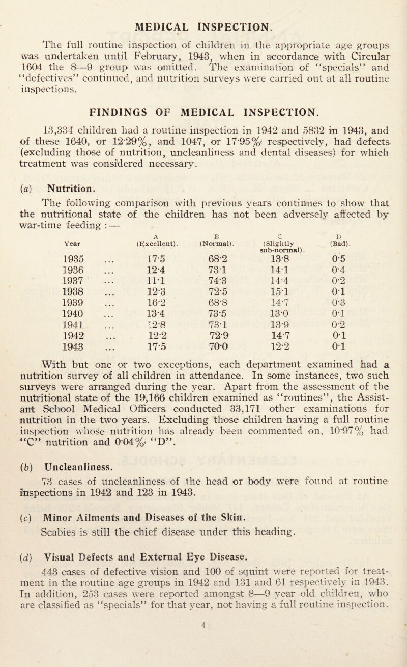 MEDICAL INSPECTION The full routine inspection of children in the appropriate age groups was undertaken until February, 1943, when in accordance with Circular 1604 the 8—9 group was omitted. The examination of “specials” and “defectives” continued, and nutrition surveys were carried out at all routine inspections. FINDINGS OF MEDICAL INSPECTION. 13,334 children had a routine inspection in 1942 and 5832 in 1943, and of these 1640, or 12*29%, and 1047, or 17*95%' respectively, had defects (excluding those of nutrition, uncleanliness and dental diseases) for which treatment was considered necessary. (a) Nutrition. The following comparison with previous years continues to .show that the nutritional state of the children has not been adversely affected by war-time feeding : — Year A (Excellent). E (Normal). c (Slightly sub-normal). D (Bad) 1935 • • • 17*5 68*2 13*8 0*5 1936 12*4 73*1 14*1 0*4 1937 . . . 11T 74*3 14*4 0*2 1938 • • • 12*3 72*5 15*1 0*1 1939 • • • 16*2 68*8 14*7 0*3 1940 • • • 13*4 73 *5 13*0 0*1 1941 12*8 73*1 13*9 0*2 1942 • • • 12*2 72*9 14*7 0*1 1943 • • • 17*5 70*0 12*2 0*1 With but one or two exceptions, each department examined had a nutrition survey of all children in attendance. In some instances, two such surveys were arranged during the year. Apart from the assessment of the nutritional state: of the 19,166 children examined as “routines”, the Assist¬ ant School Medical Officers conducted 33,171 other examinations for nutrition in the two> years. Excluding those children having a full routine inspection whose nutrition has already been commented on, 10*97% had “C” nutrition and 0*04%< “D”. (b) Uncleanliness. 73 cases of uncleanliness of the head or body were found at routine inspections in 1942 and 123 in 1943. (c) Minor Ailments and Diseases of the Skin. Scabies is still the chief disease under this heading. (d) Visual Defects and. External Eye Disease. 443 cases of defective vision and 100 of squint were reported for treat¬ ment in the routine age groups in 1942 and 131 and 61 respectively in 1943. In addition, 253 cases were reported amongst 8—9 year old children, who are classified as “specials” for that year, not having a full routine inspection.